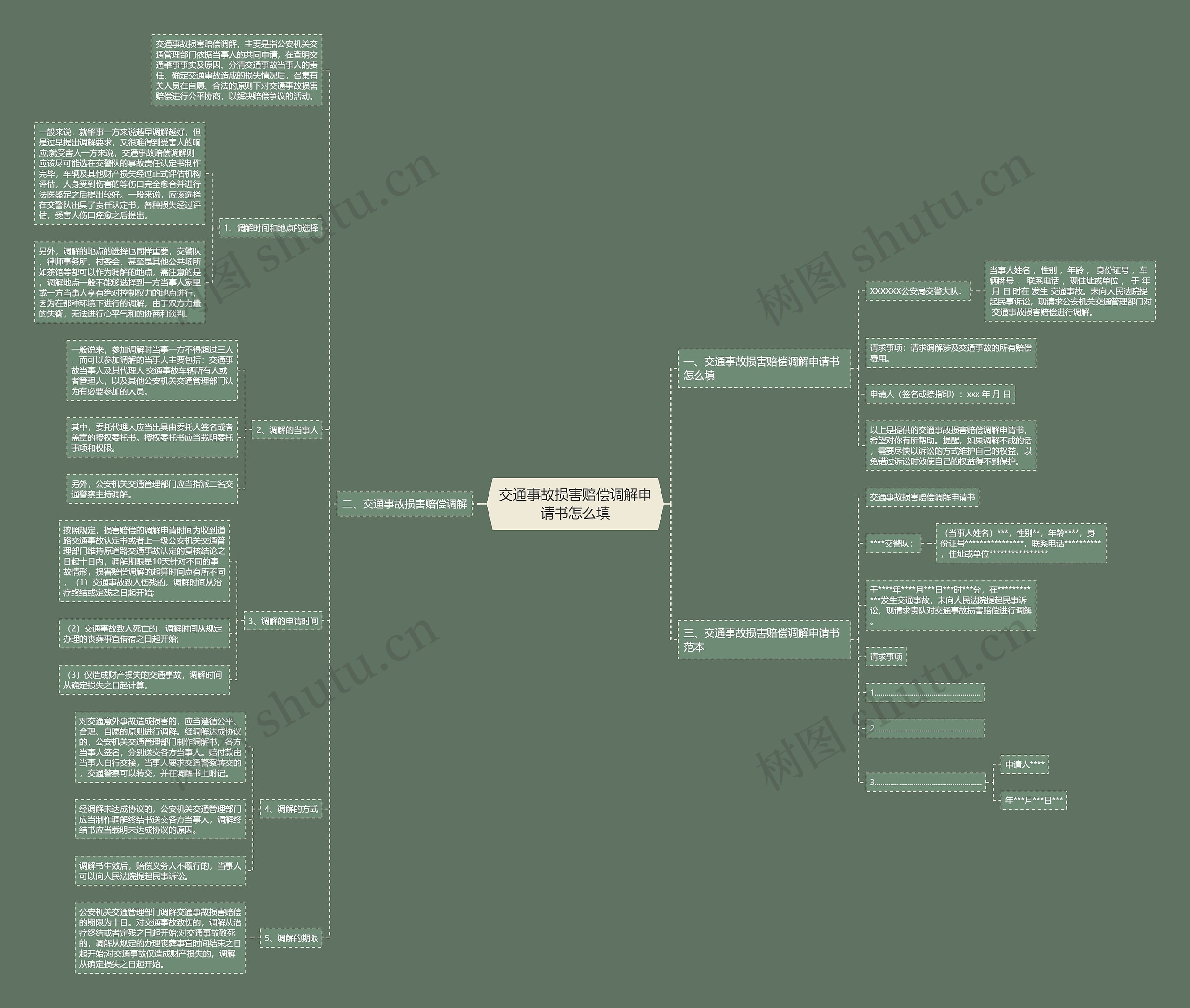 交通事故损害赔偿调解申请书怎么填思维导图