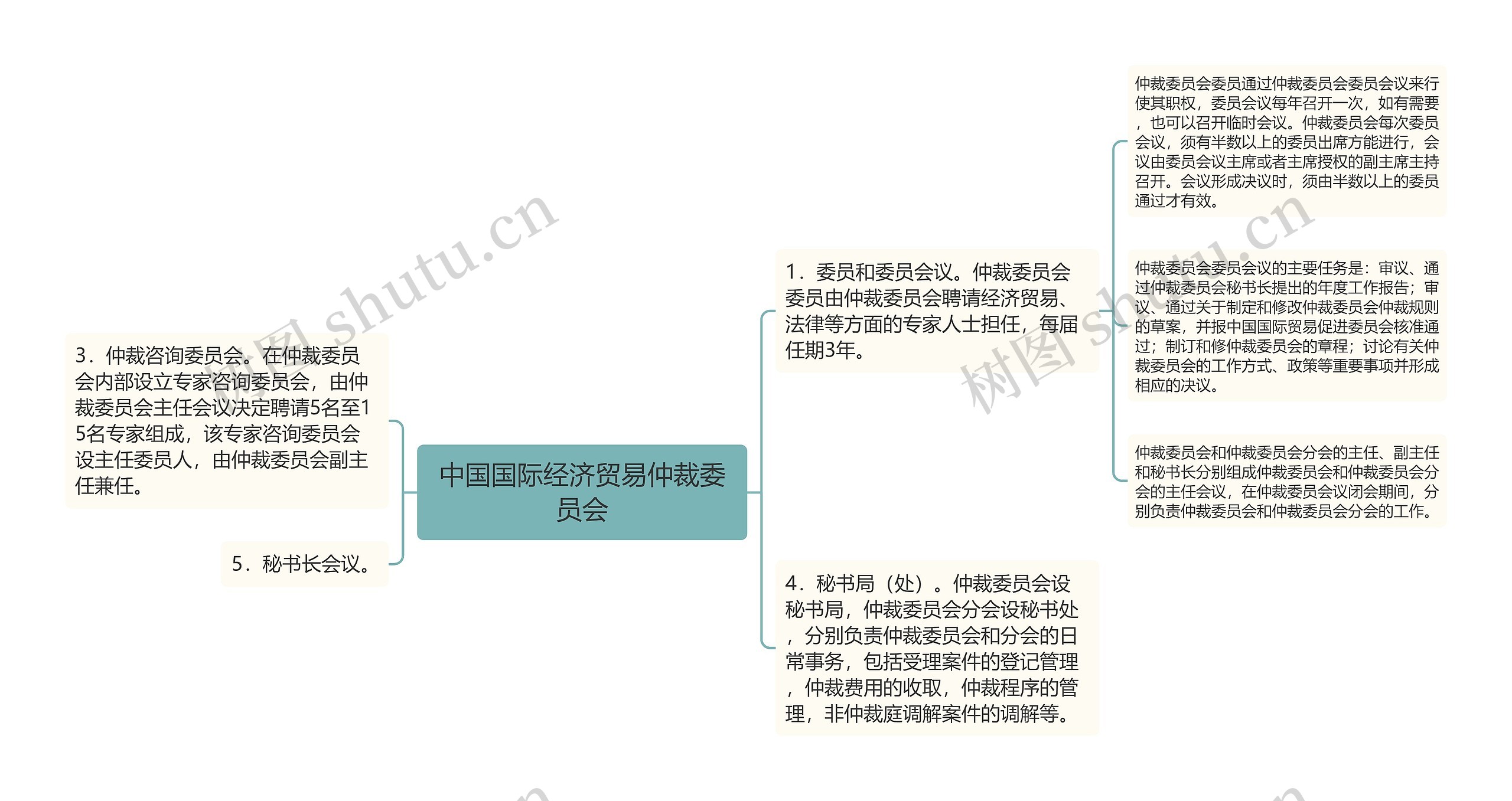 中国国际经济贸易仲裁委员会