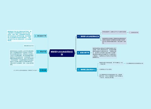 绑架罪与非法拘禁罪的区别