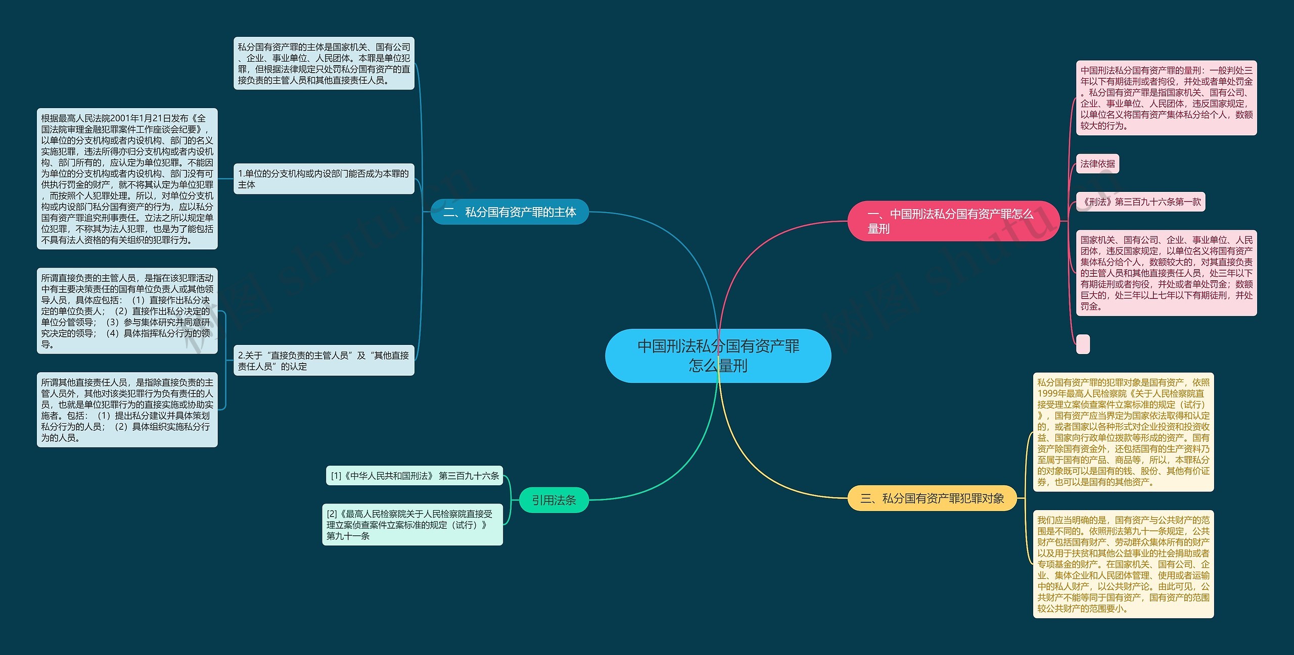 中国刑法私分国有资产罪怎么量刑 中国刑法私分国有资产罪怎么量刑