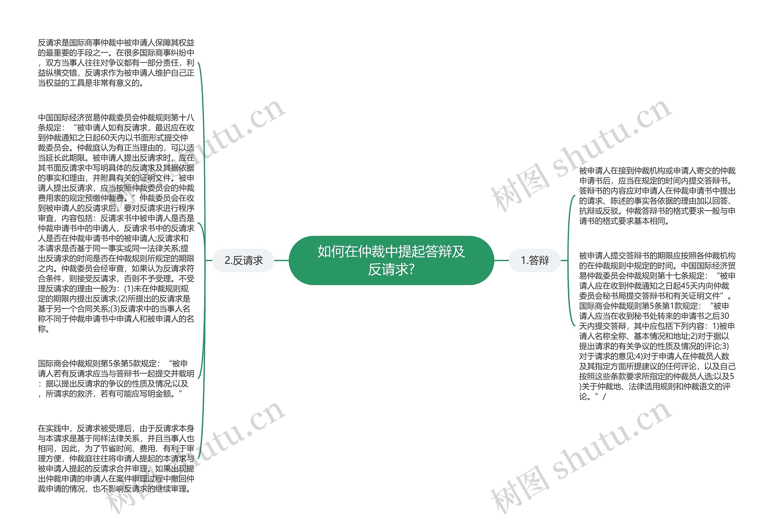 如何在仲裁中提起答辩及反请求?