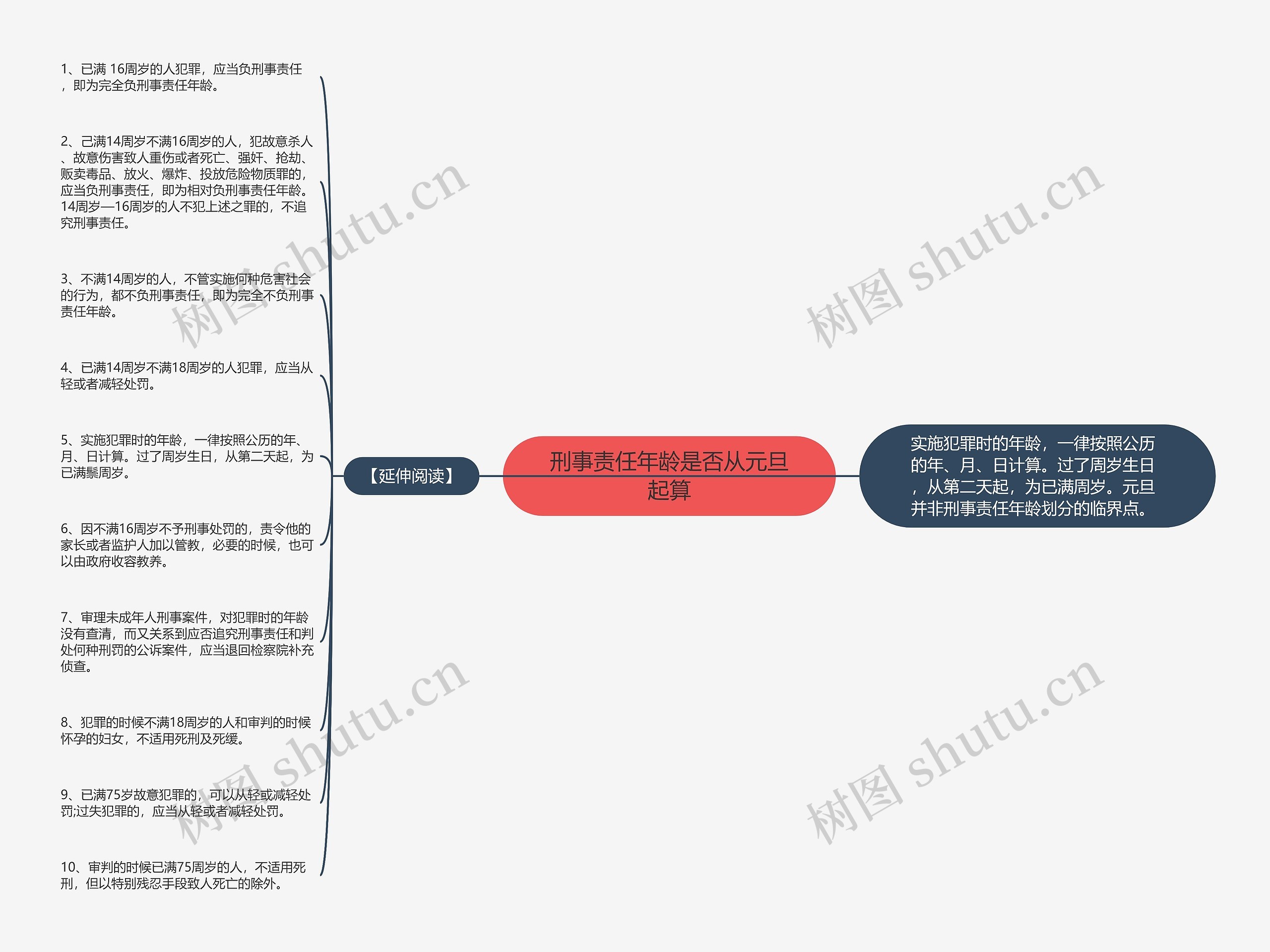 刑事责任年龄是否从元旦起算