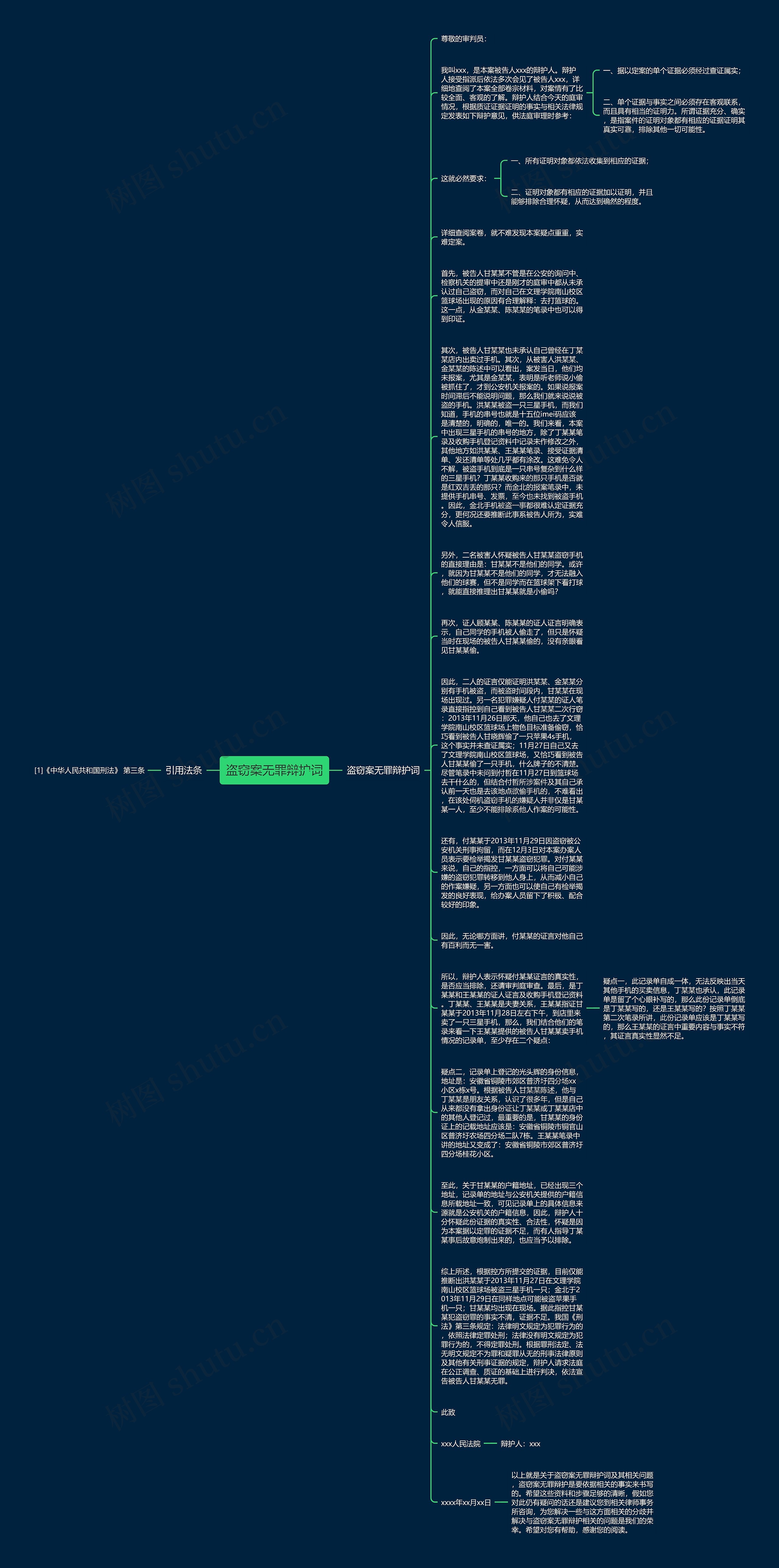 盗窃案无罪辩护词思维导图