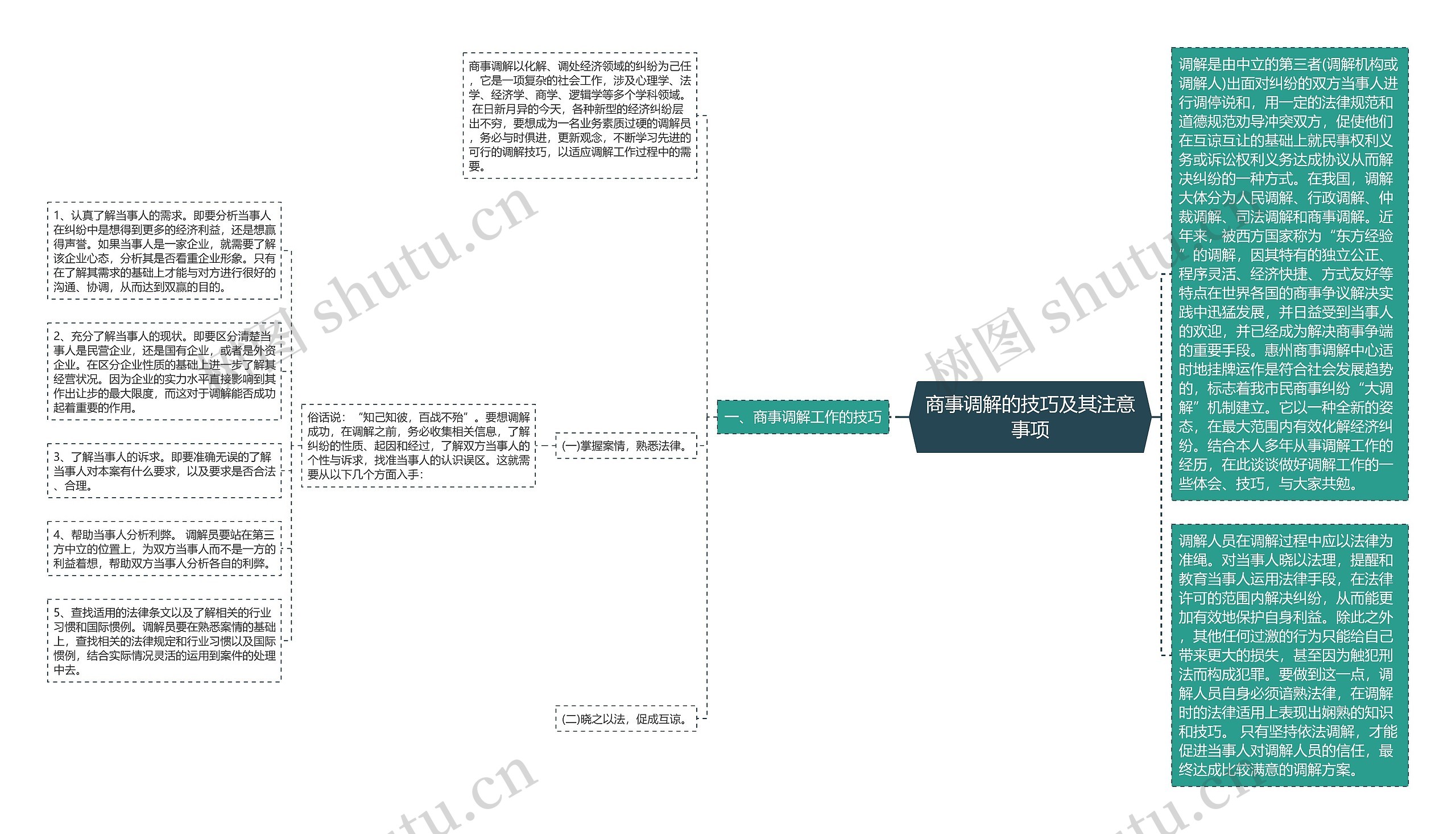 商事调解的技巧及其注意事项