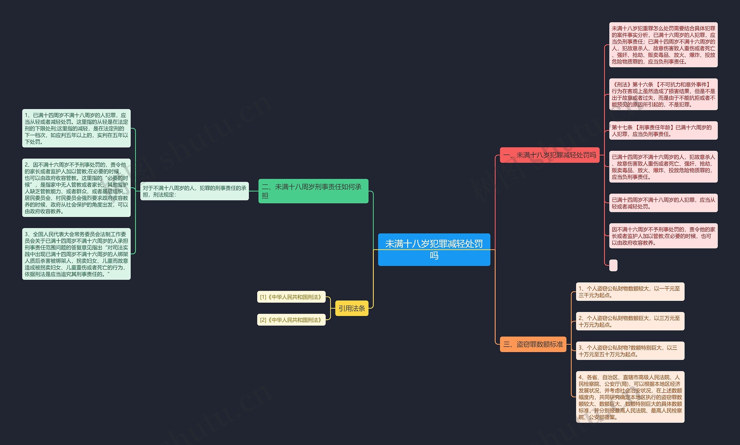 未满十八岁犯罪减轻处罚吗思维导图