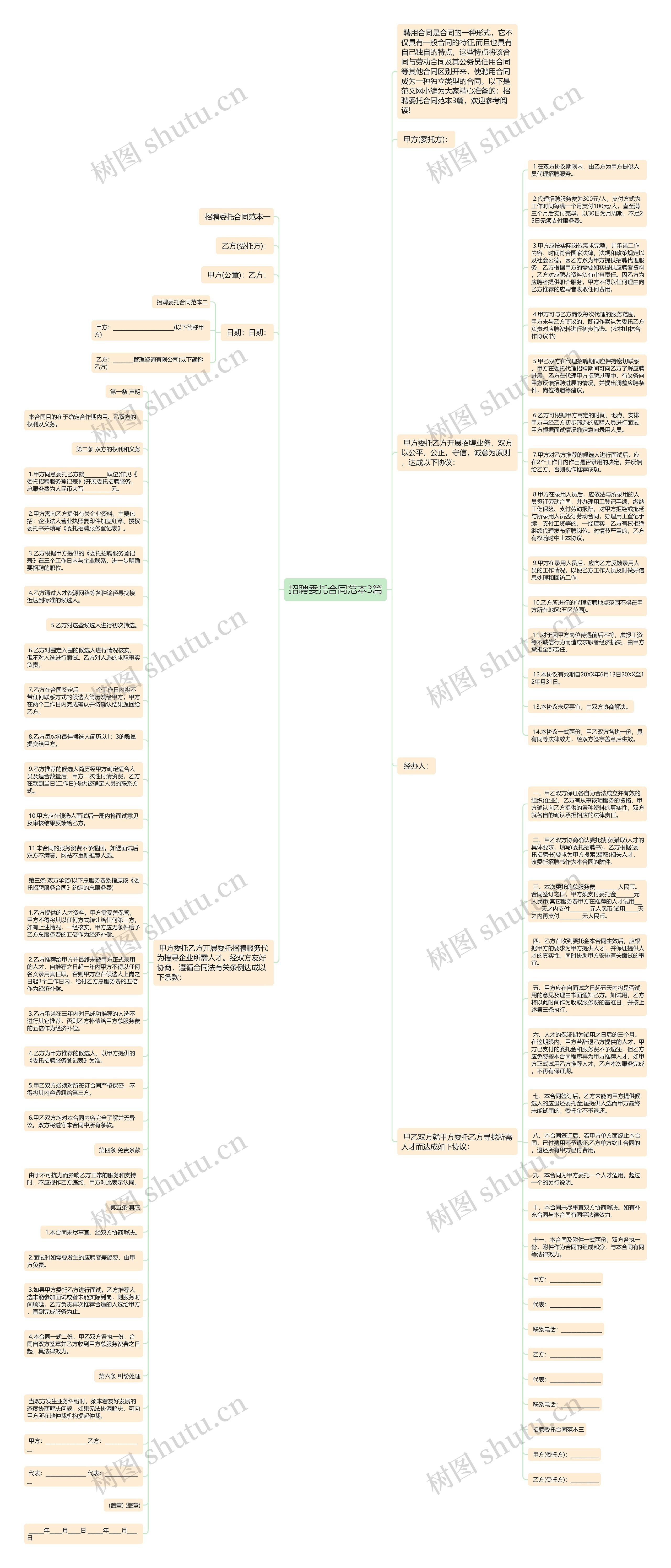 招聘委托合同范本3篇思维导图