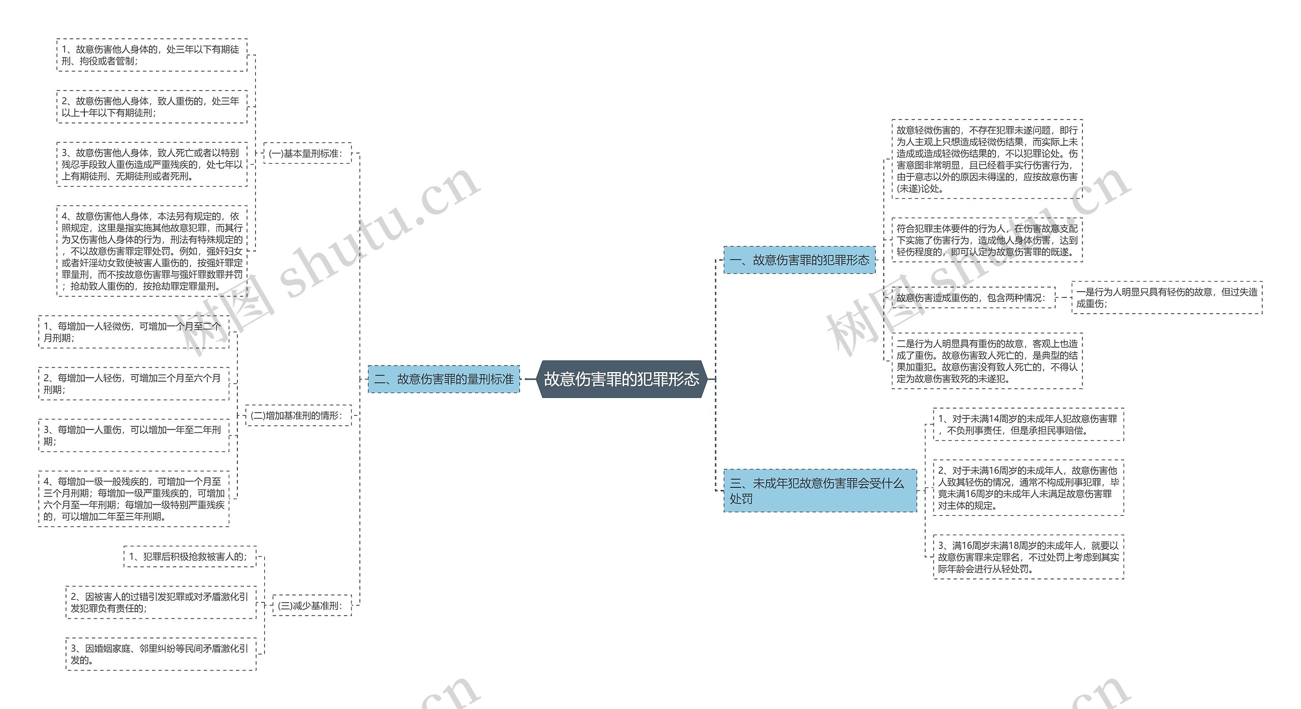 故意伤害罪的犯罪形态 故意伤害罪的犯罪形态
