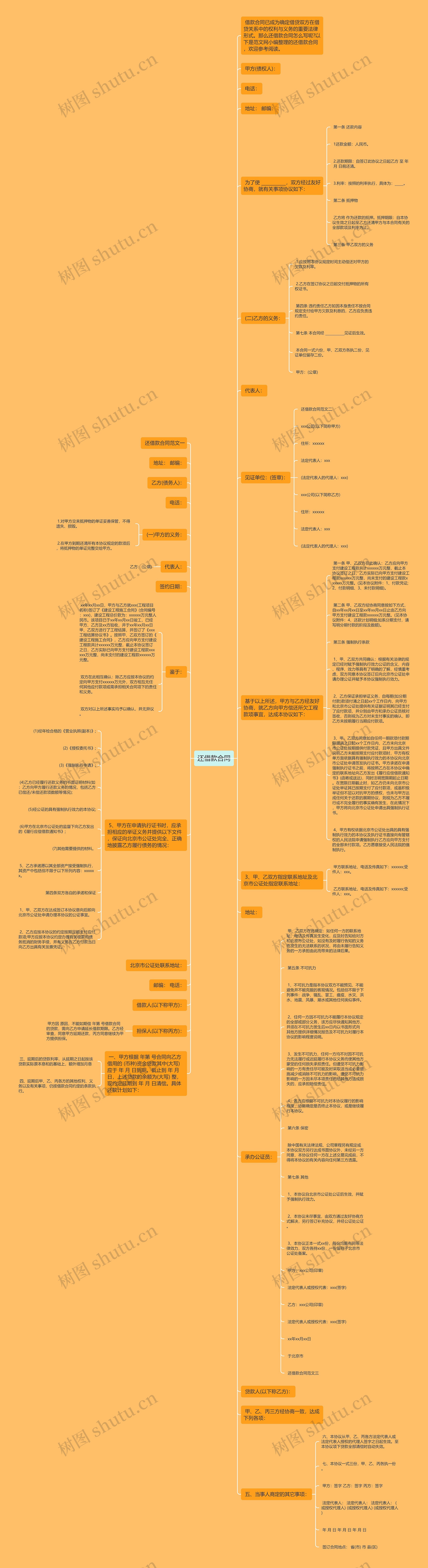 还借款合同思维导图