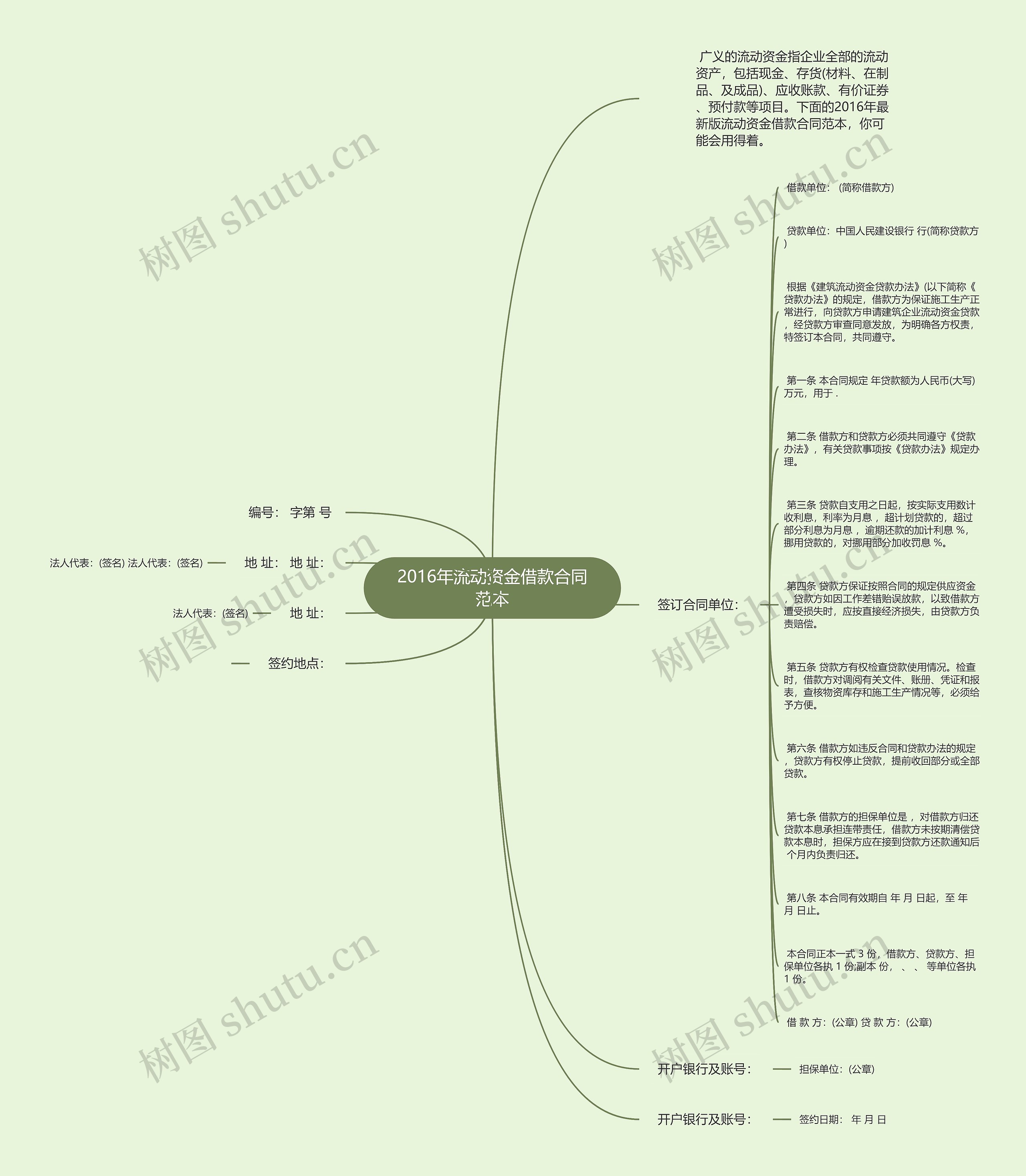 2016年流动资金借款合同范本思维导图