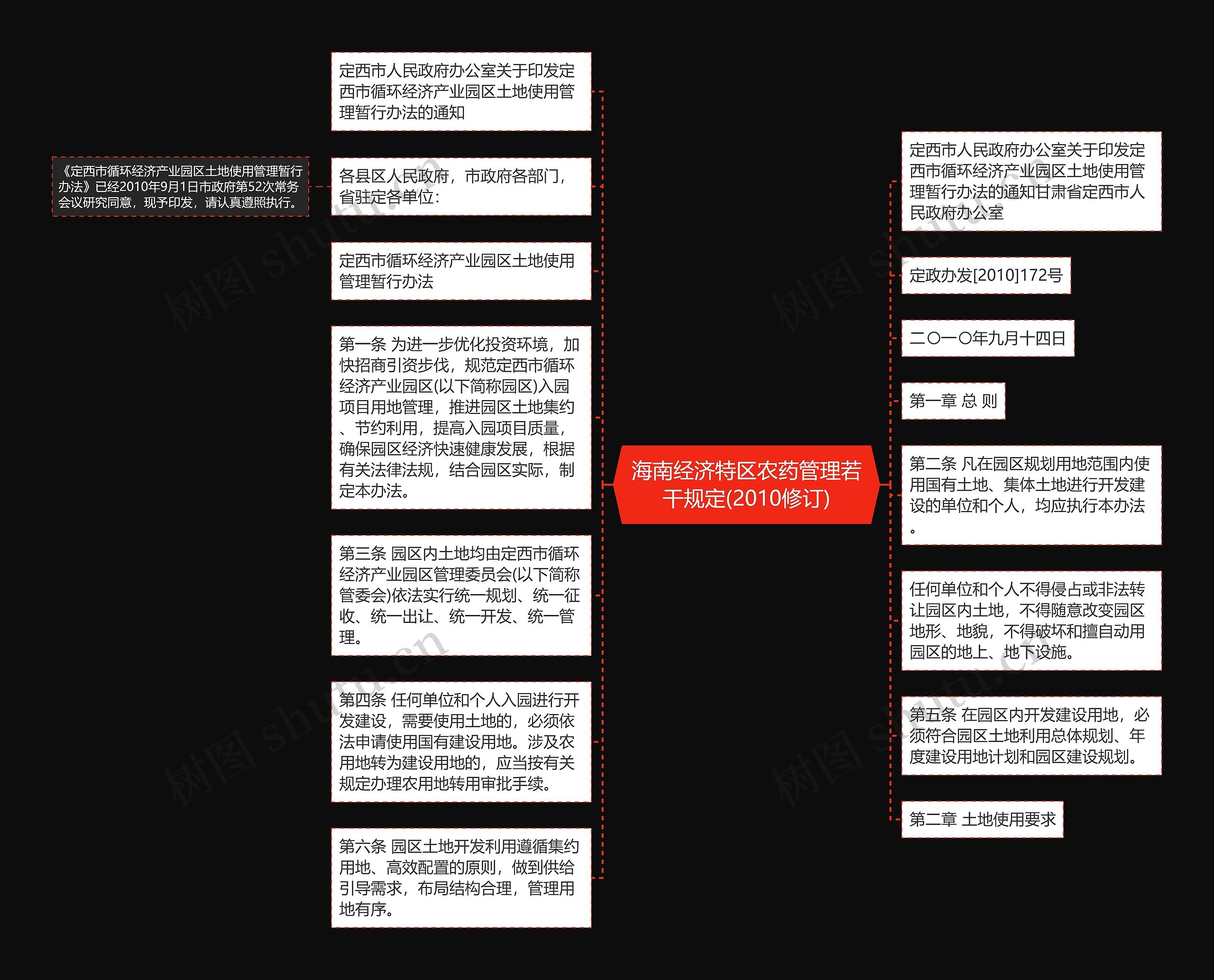 海南经济特区农药管理若干规定(2010修订)