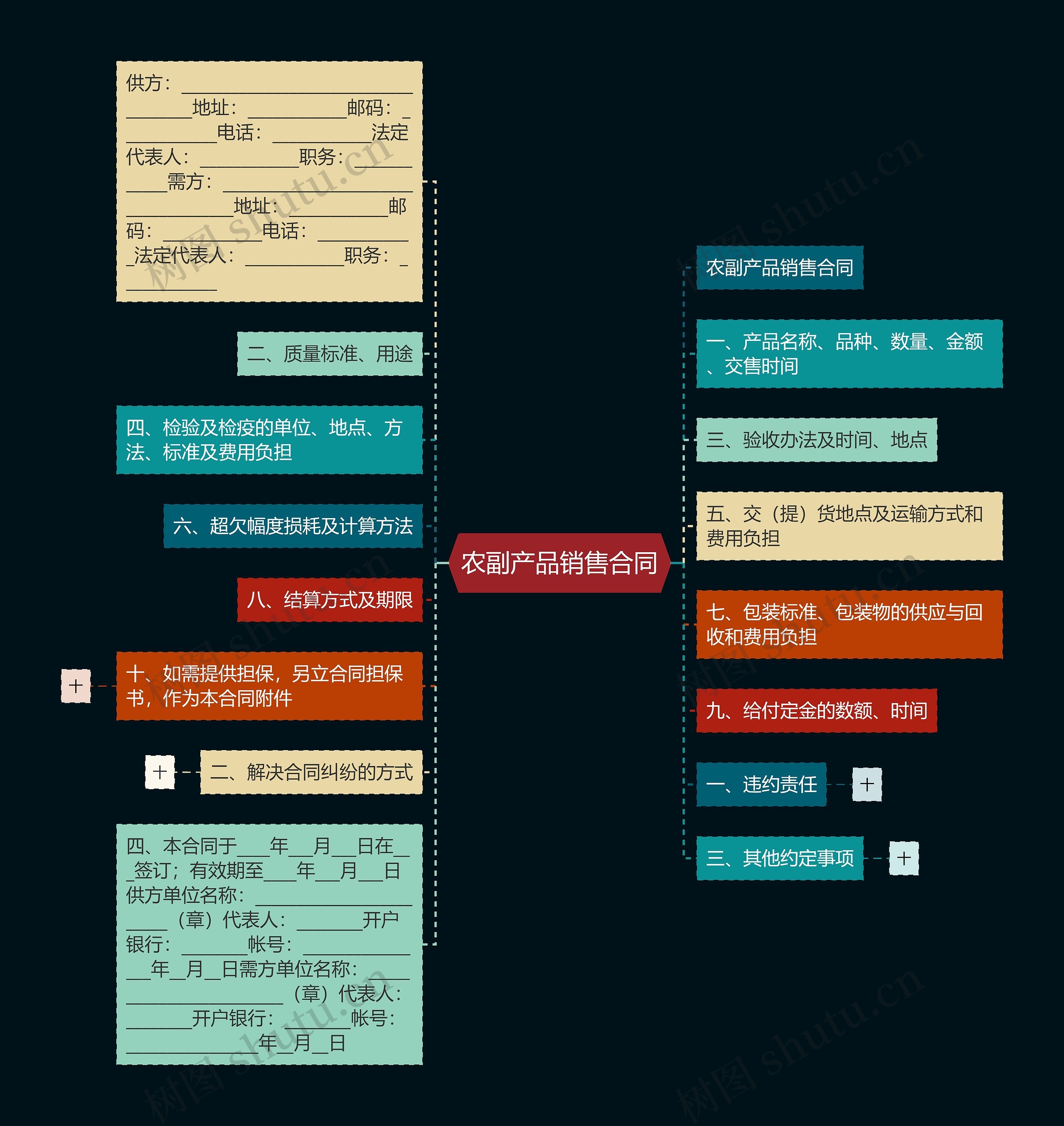 农副产品销售合同 农副产品销售合同