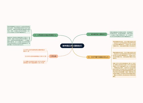 被仲裁后多久强制执行