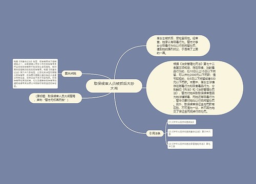 取保候审人员被抓后大吵大闹