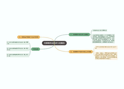 刑事案件法院多久结案的