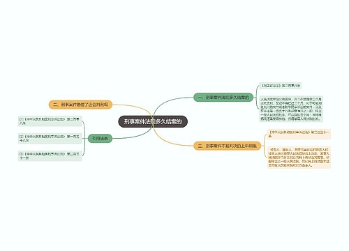 刑事案件法院多久结案的