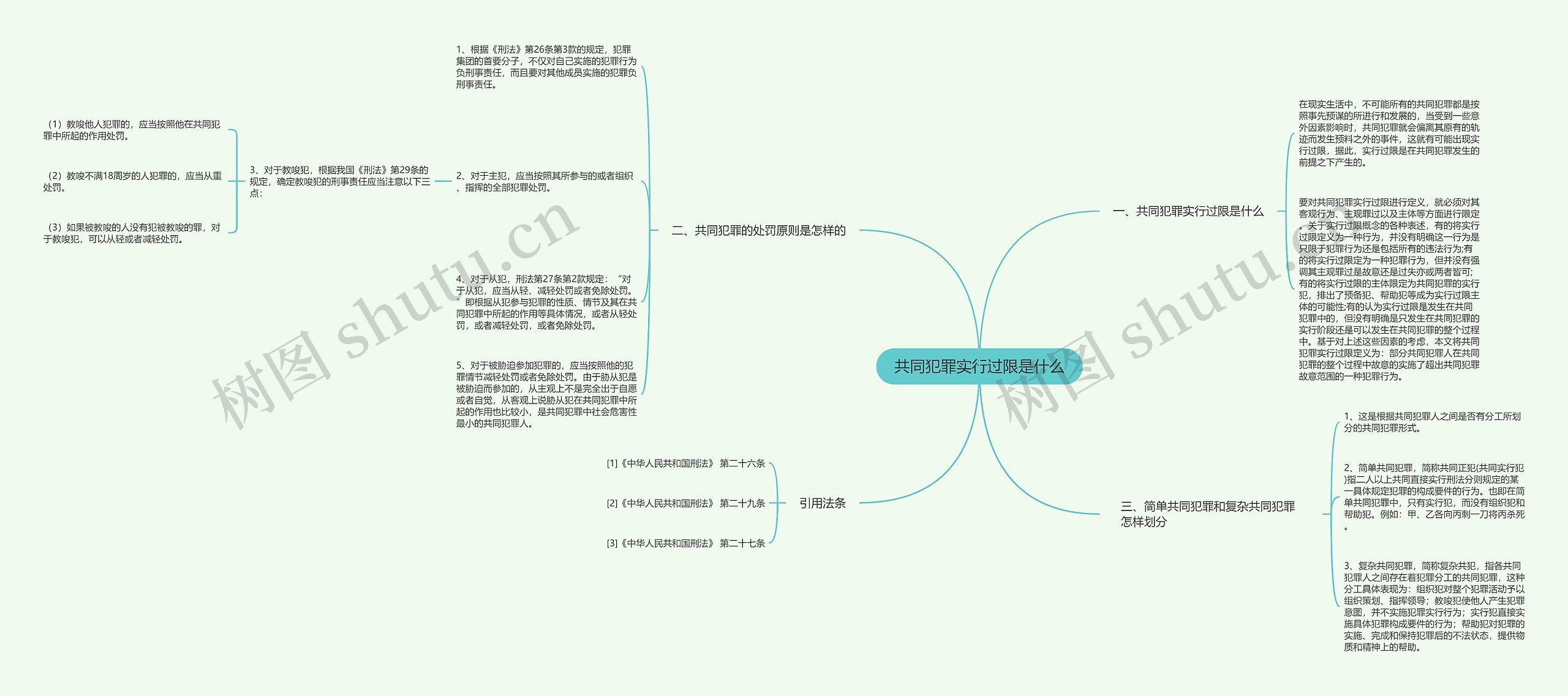 共同犯罪实行过限是什么思维导图