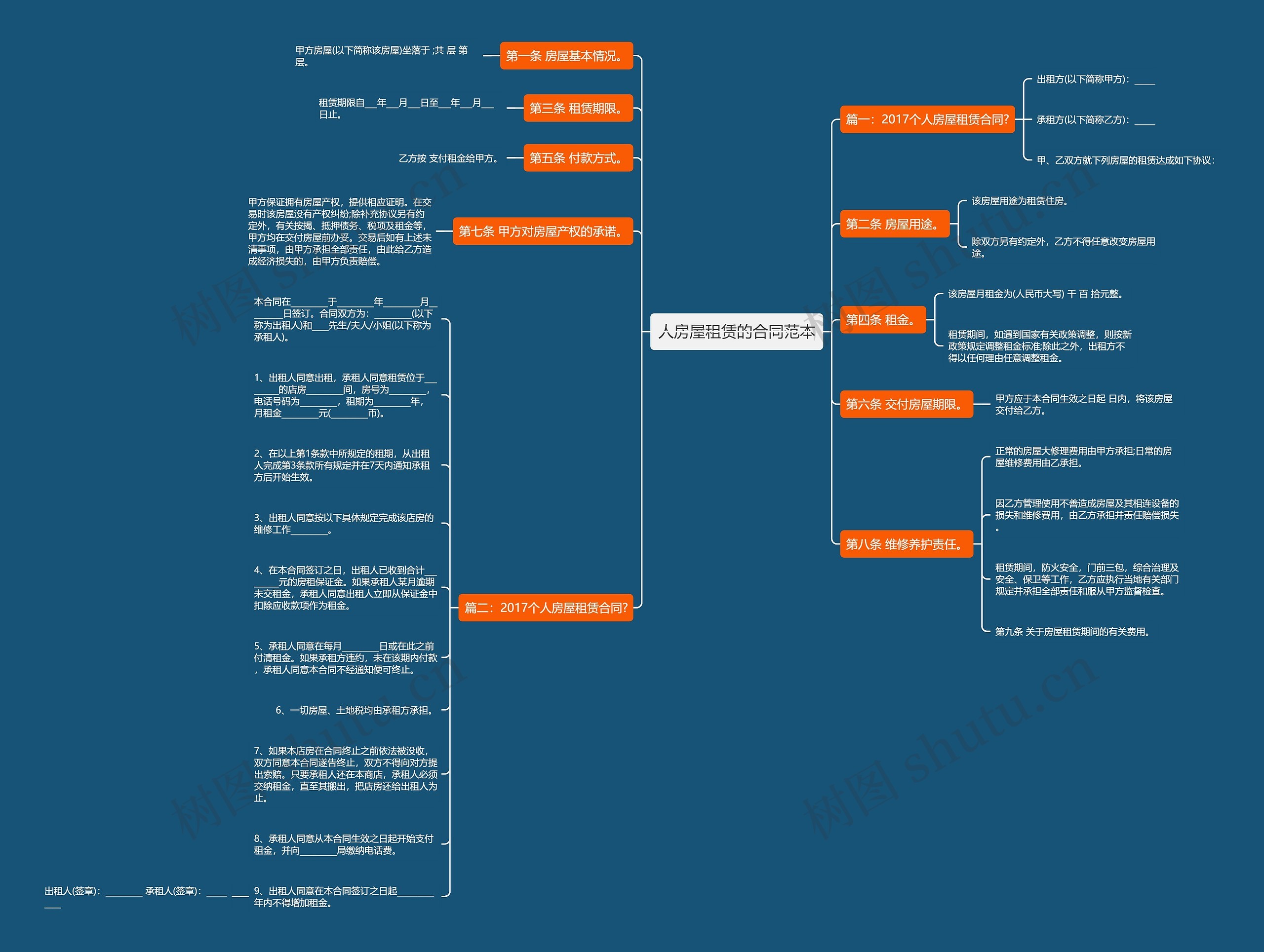人房屋租赁的合同范本 人房屋租赁的合同范本