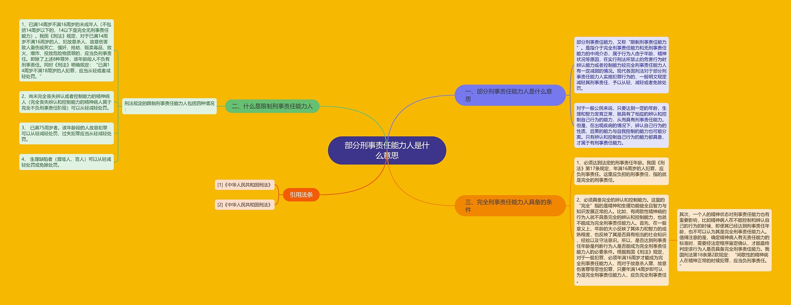 部分刑事责任能力人是什么意思思维导图