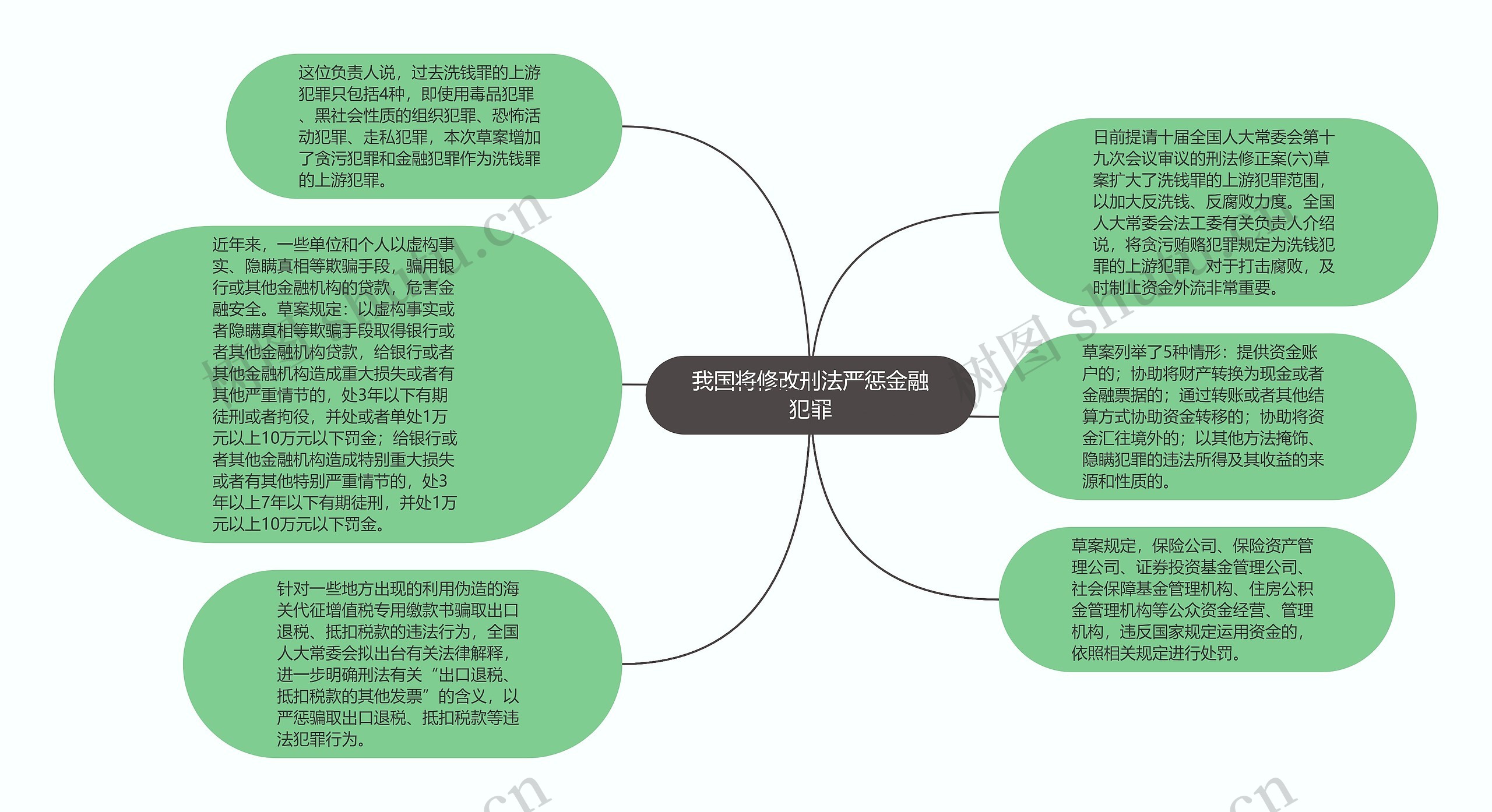 我国将修改刑法严惩金融犯罪