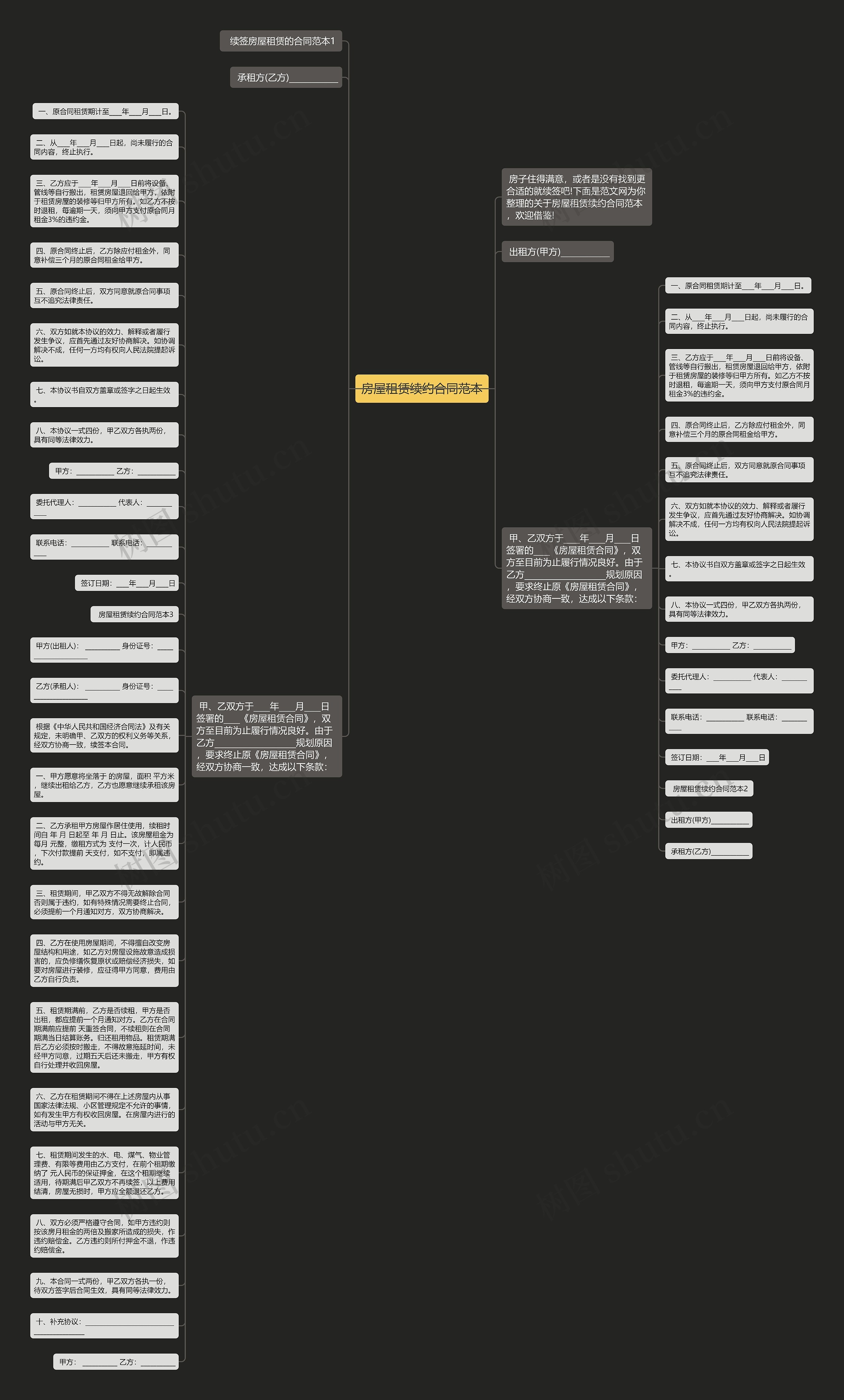 房屋租赁续约合同范本思维导图
