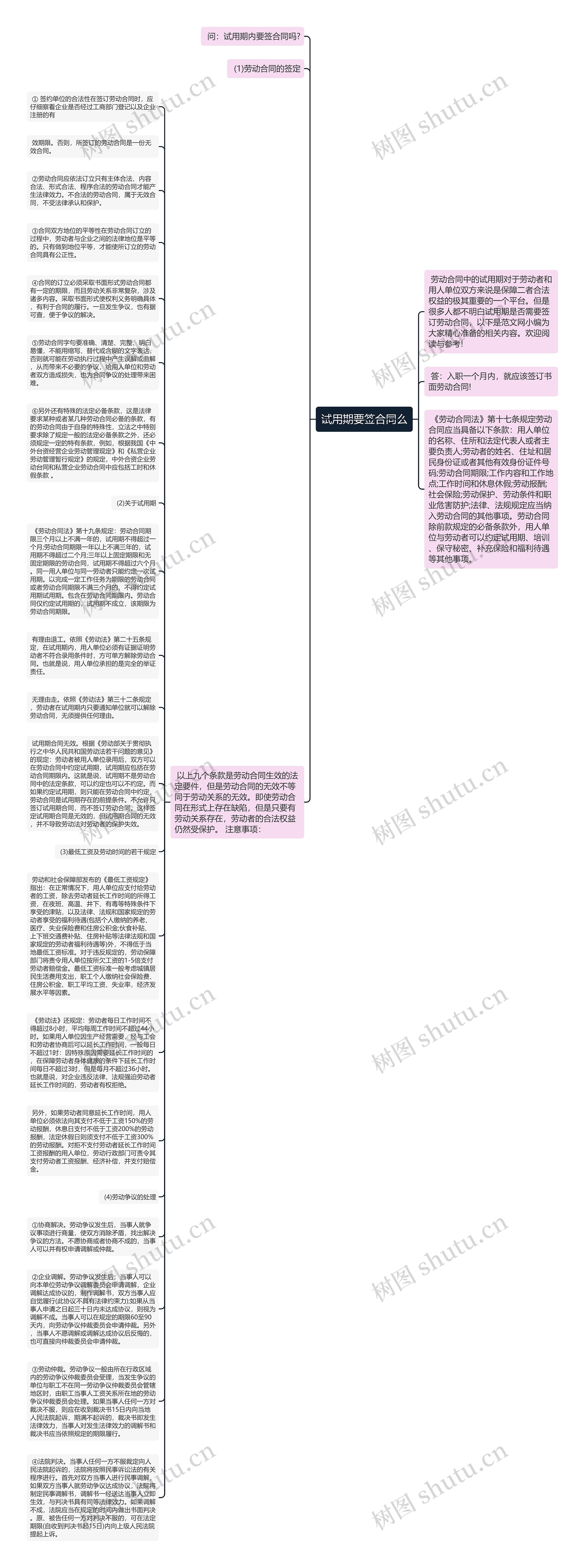 试用期要签合同么思维导图