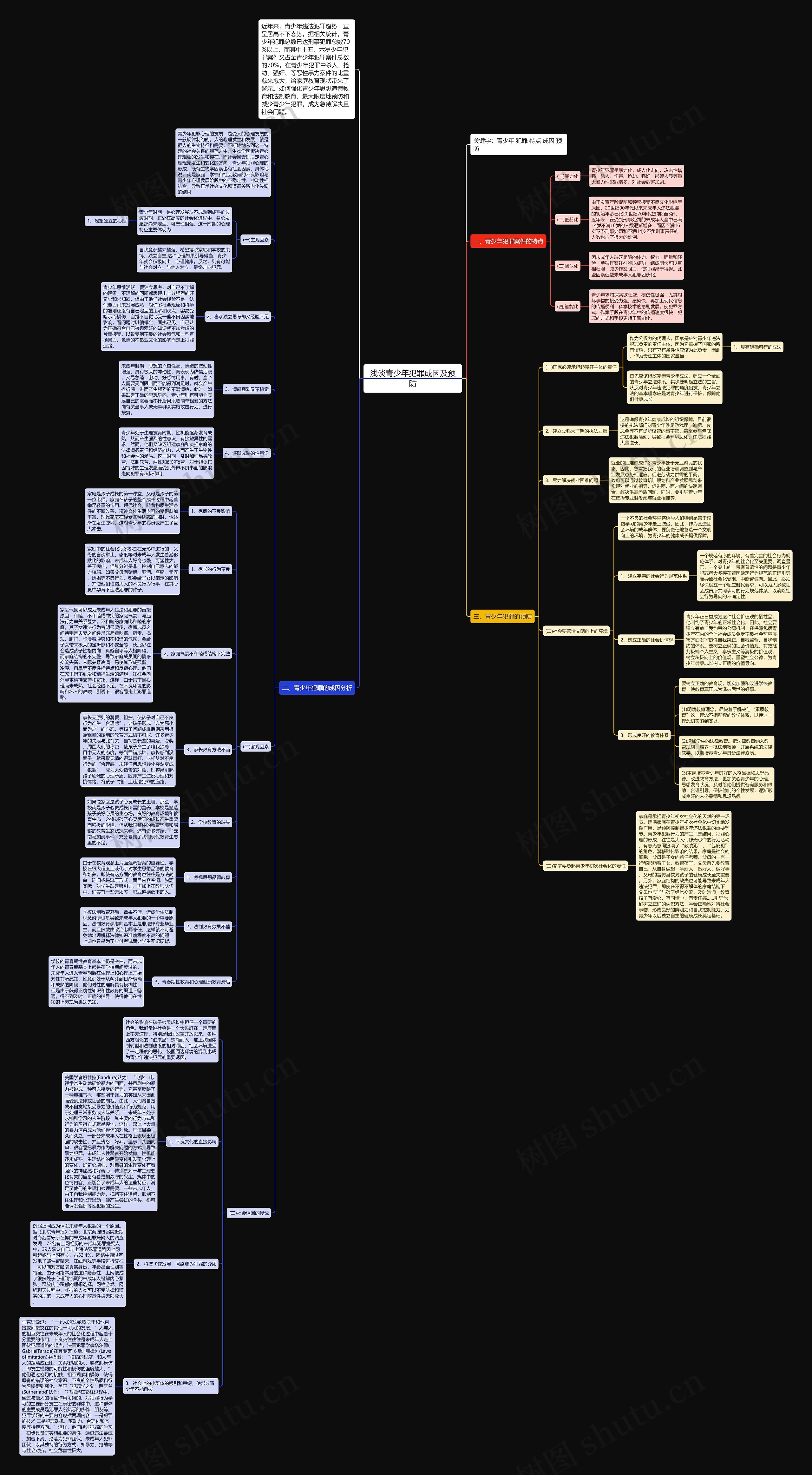 浅谈青少年犯罪成因及预防思维导图