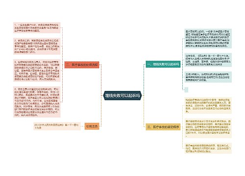 埋线失败可以起诉吗