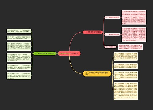 共同侵权行为的类型