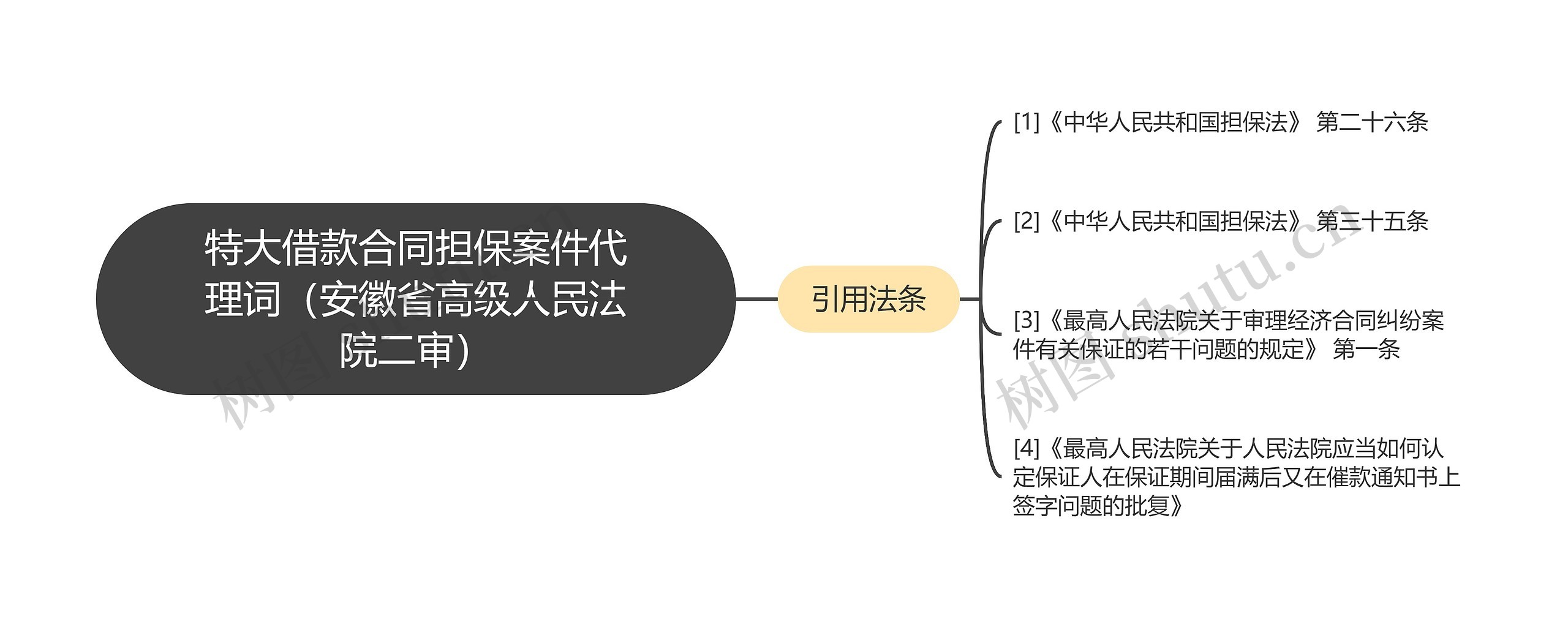 特大借款合同担保案件代理词（安徽省高级人民法院二审）思维导图