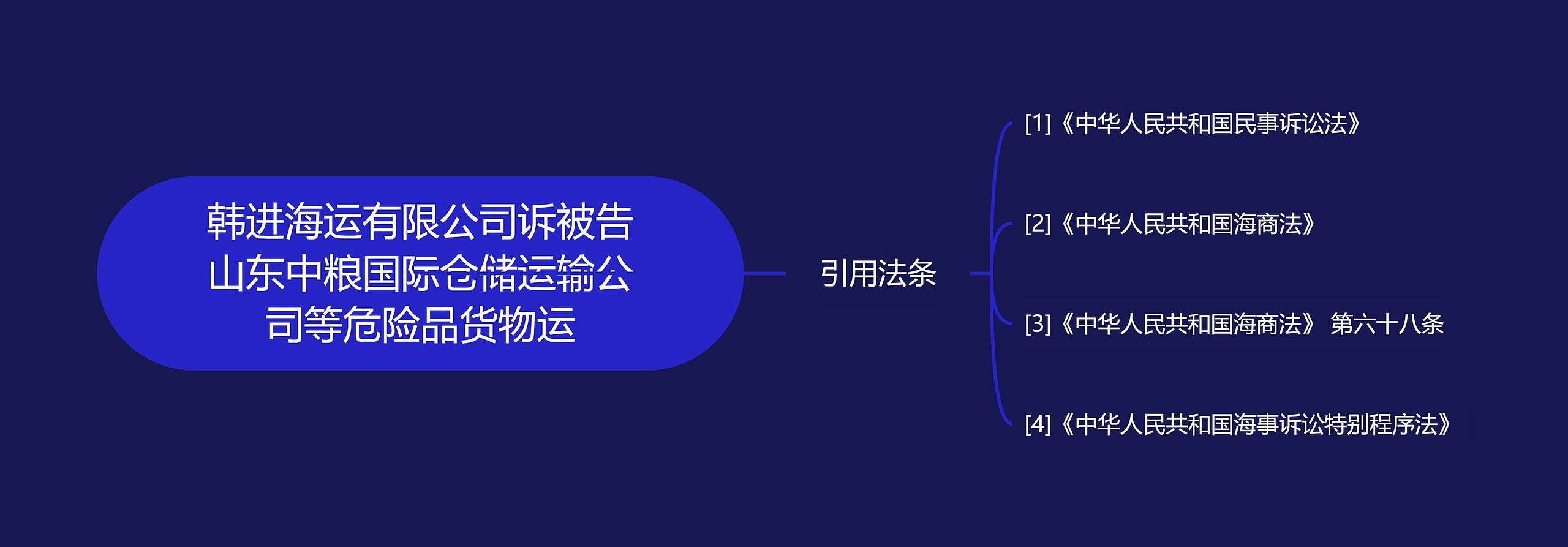 韩进海运有限公司诉被告山东中粮国际仓储运输公司等危险品货物运