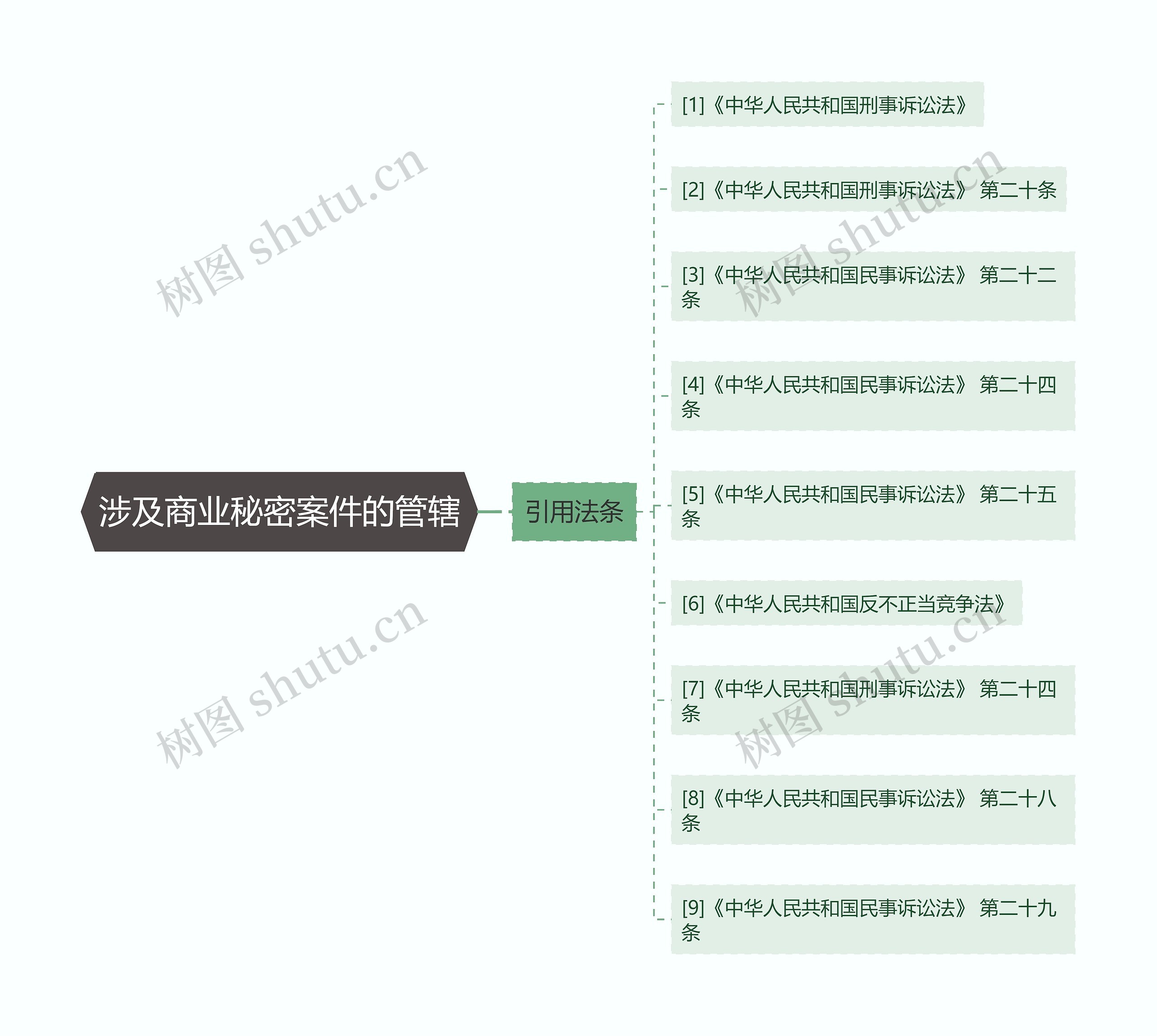 涉及商业秘密案件的管辖