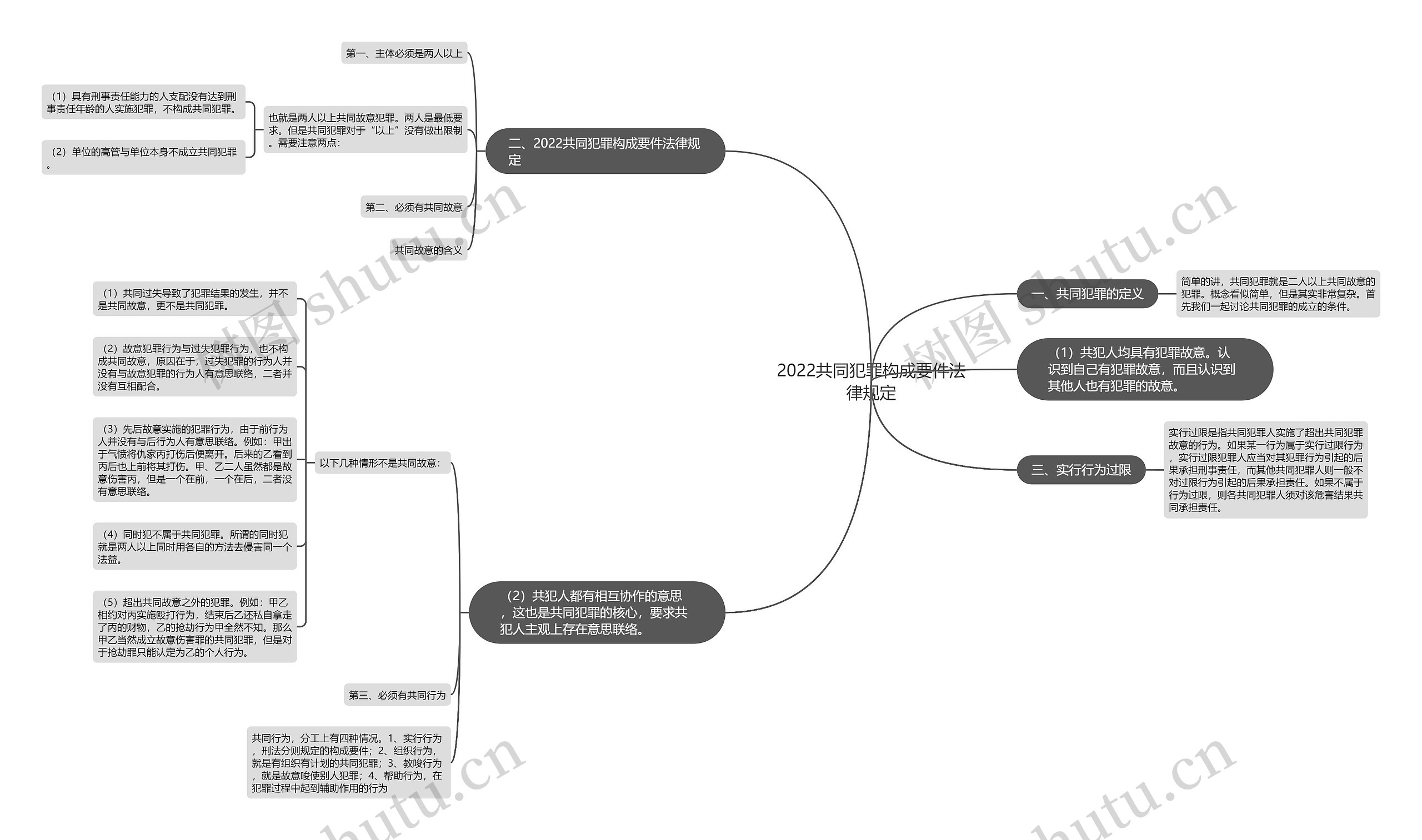 2022共同犯罪构成要件法律规定 2022共同犯罪构成要件法律规定