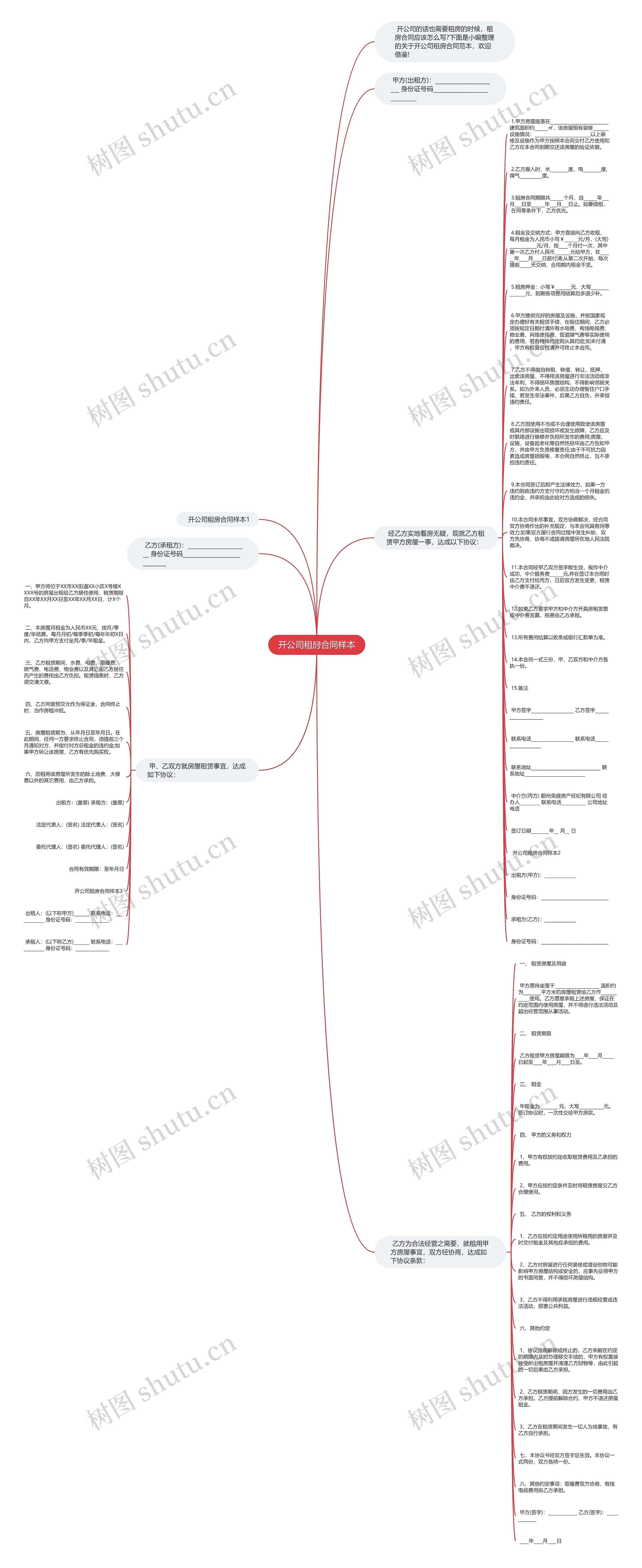 开公司租房合同样本思维导图