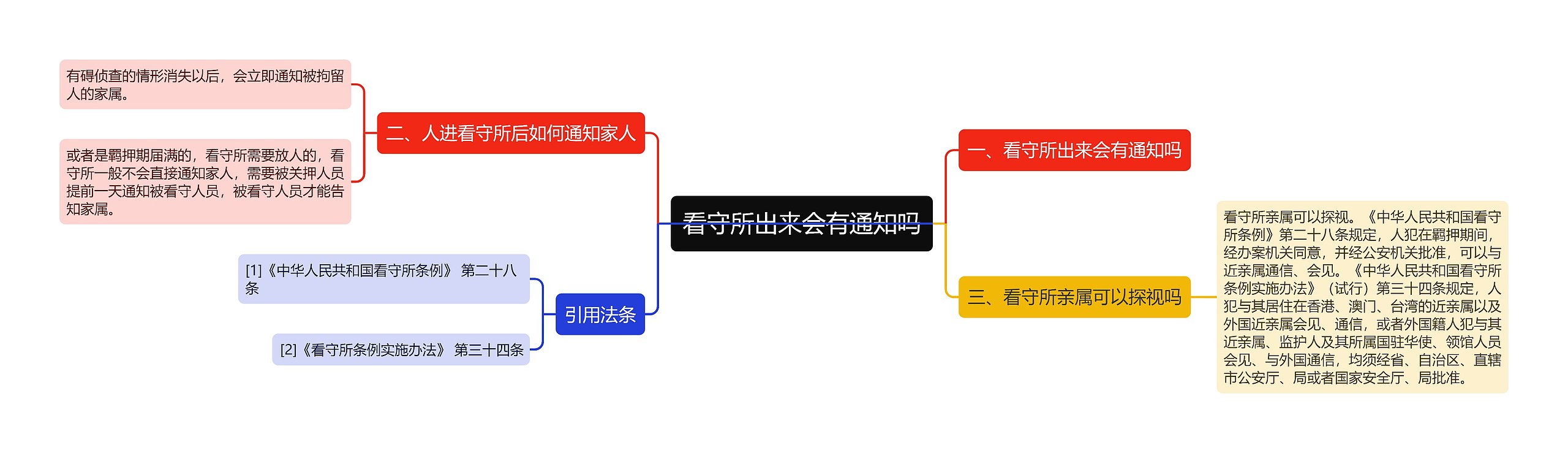 看守所出来会有通知吗