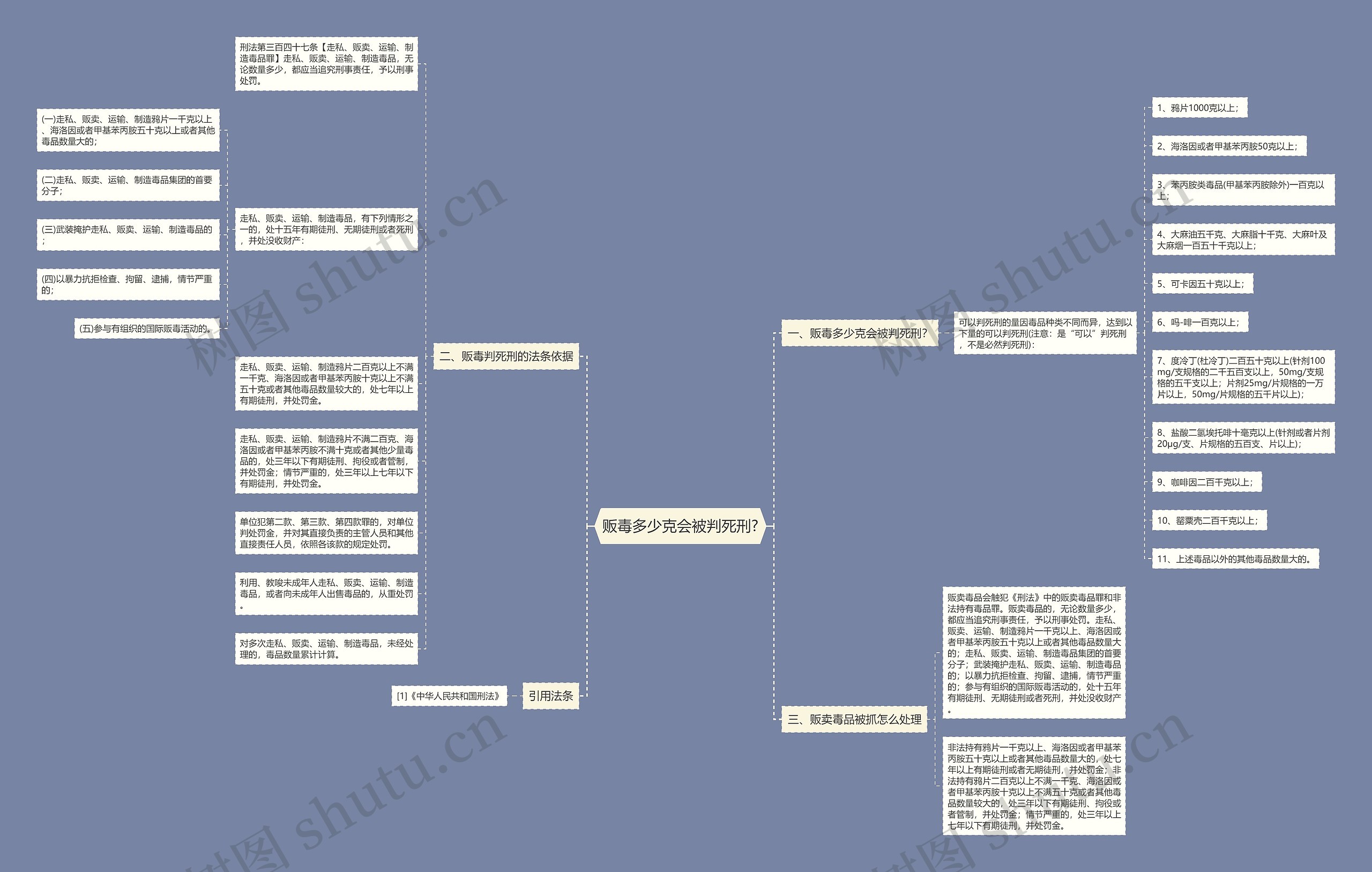 贩毒多少克会被判死刑? 贩毒多少克会被判死刑?