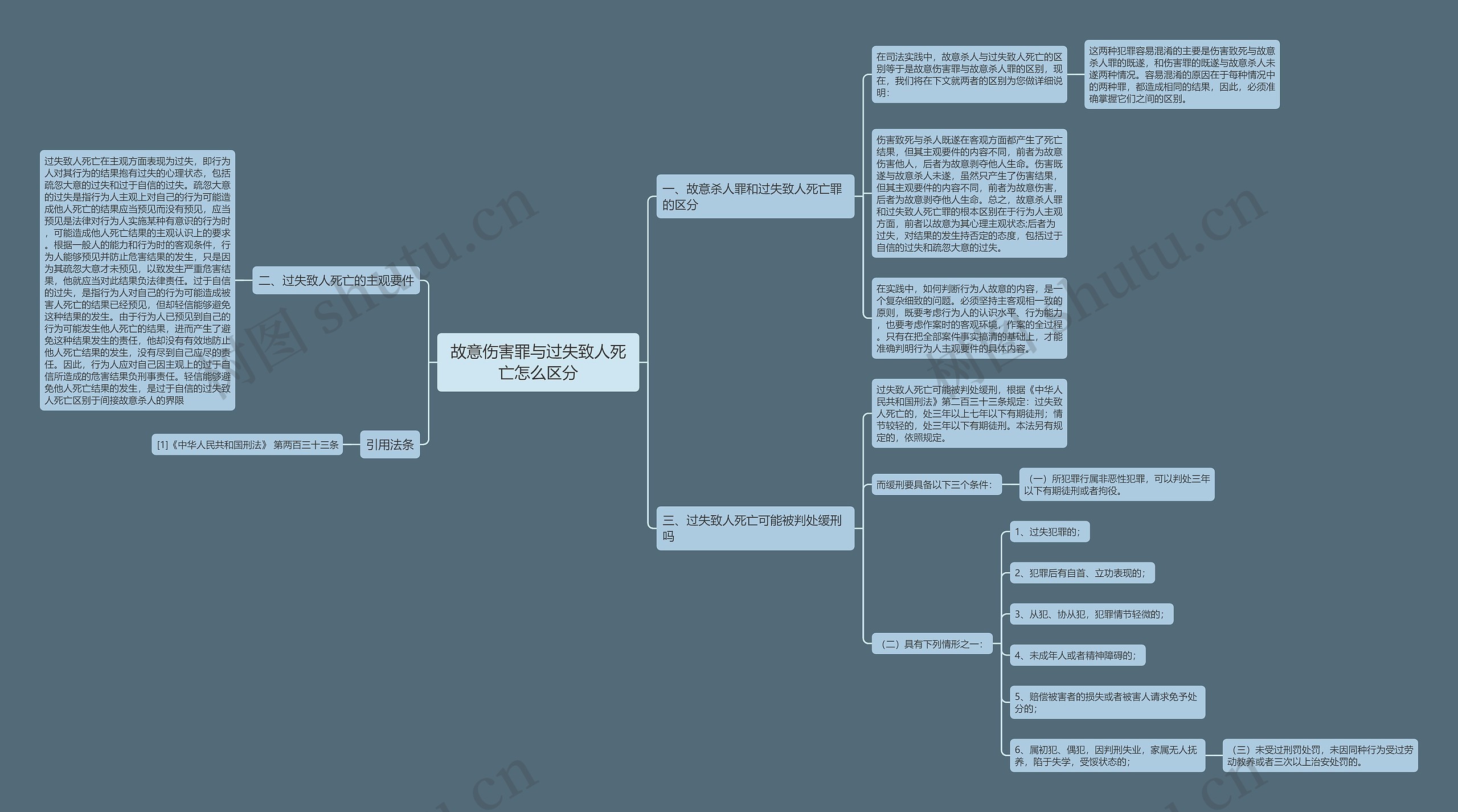 故意伤害罪与过失致人死亡怎么区分思维导图