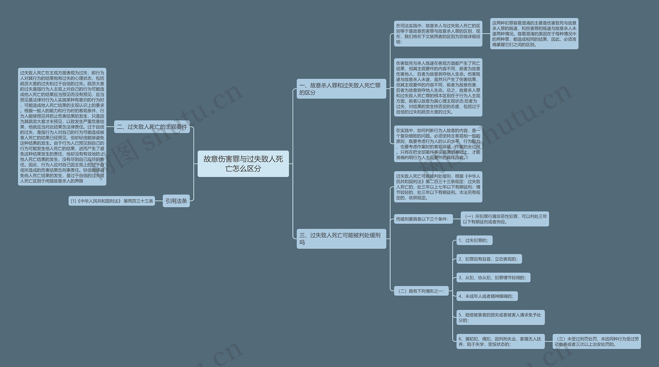 故意伤害罪与过失致人死亡怎么区分 故意伤害罪与过失致人死亡怎么区分