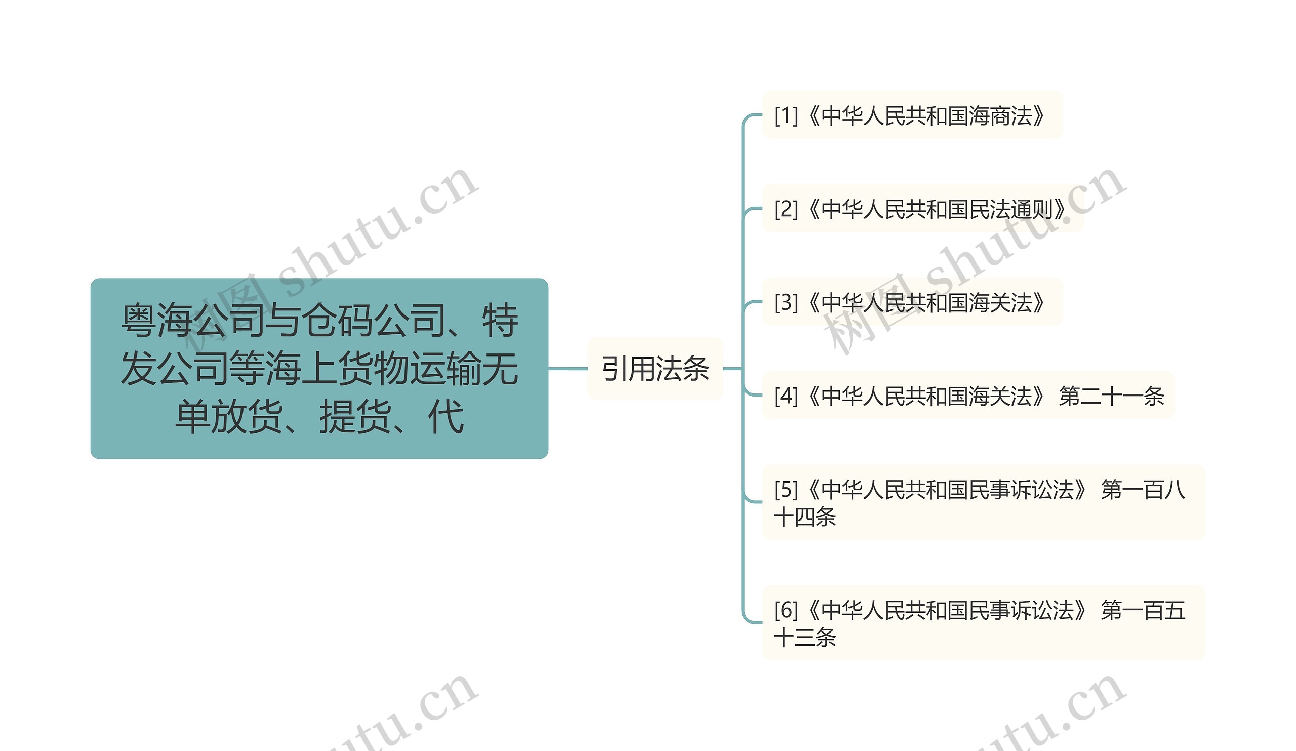 粤海公司与仓码公司、特发公司等海上货物运输无单放货、提货、代思维导图