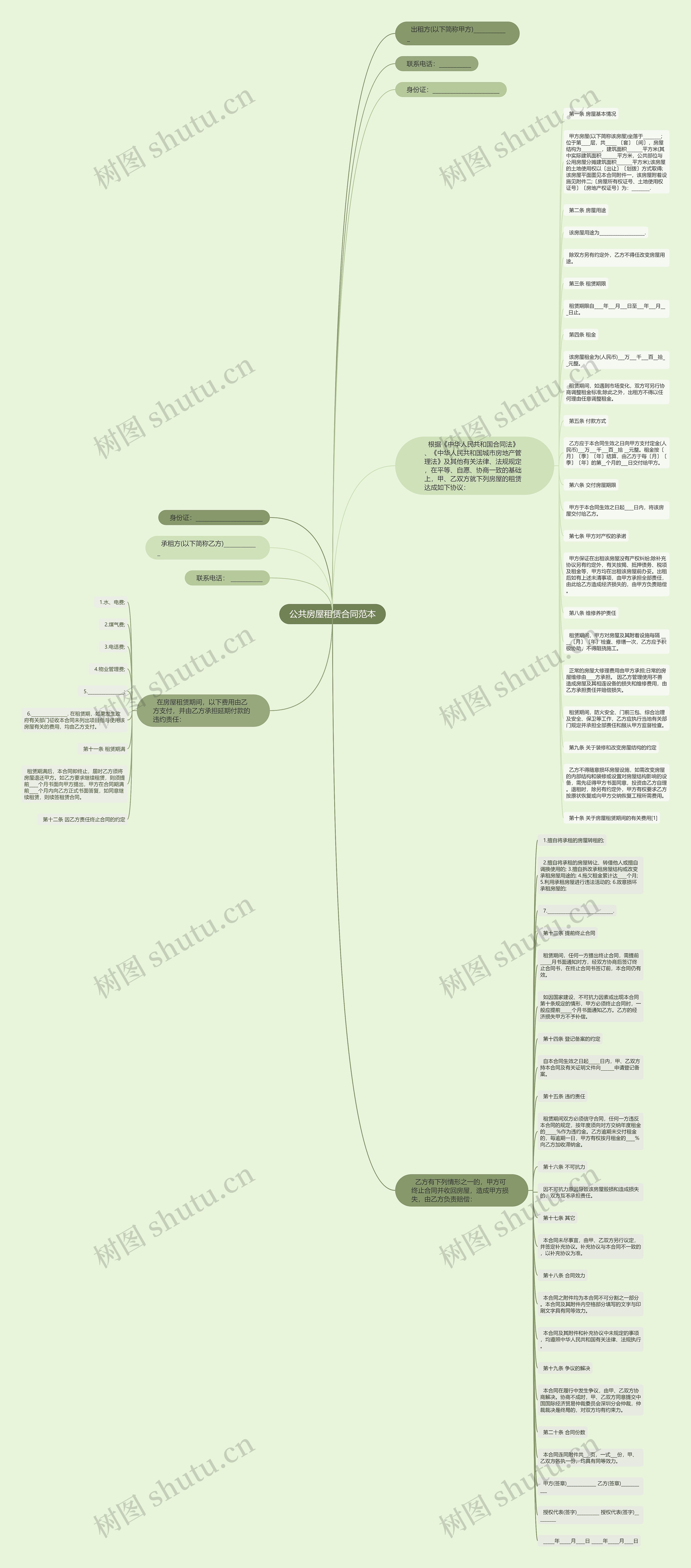 公共房屋租赁合同范本思维导图