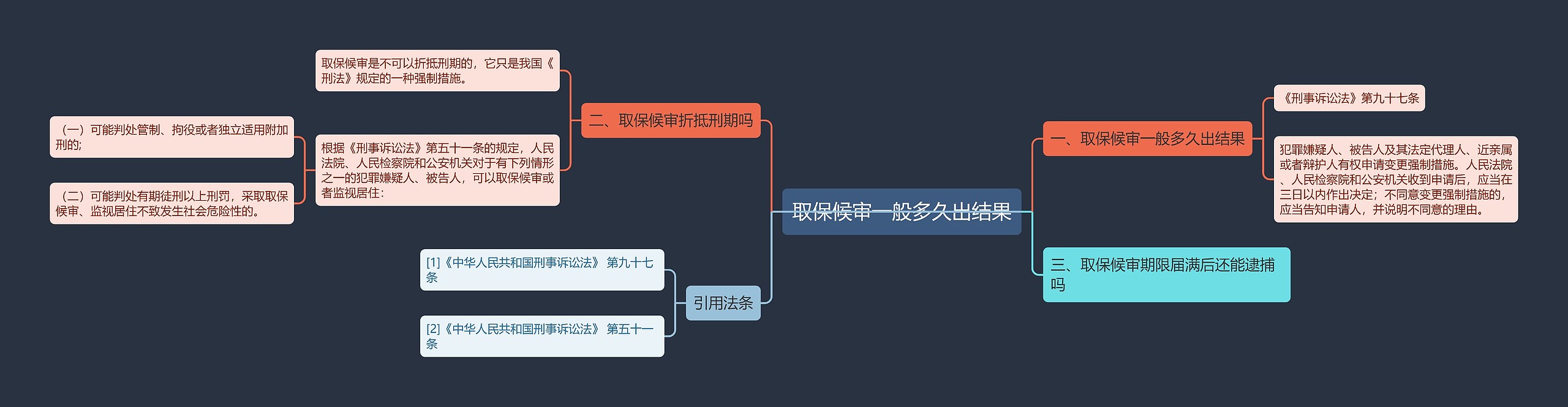 取保候审一般多久出结果