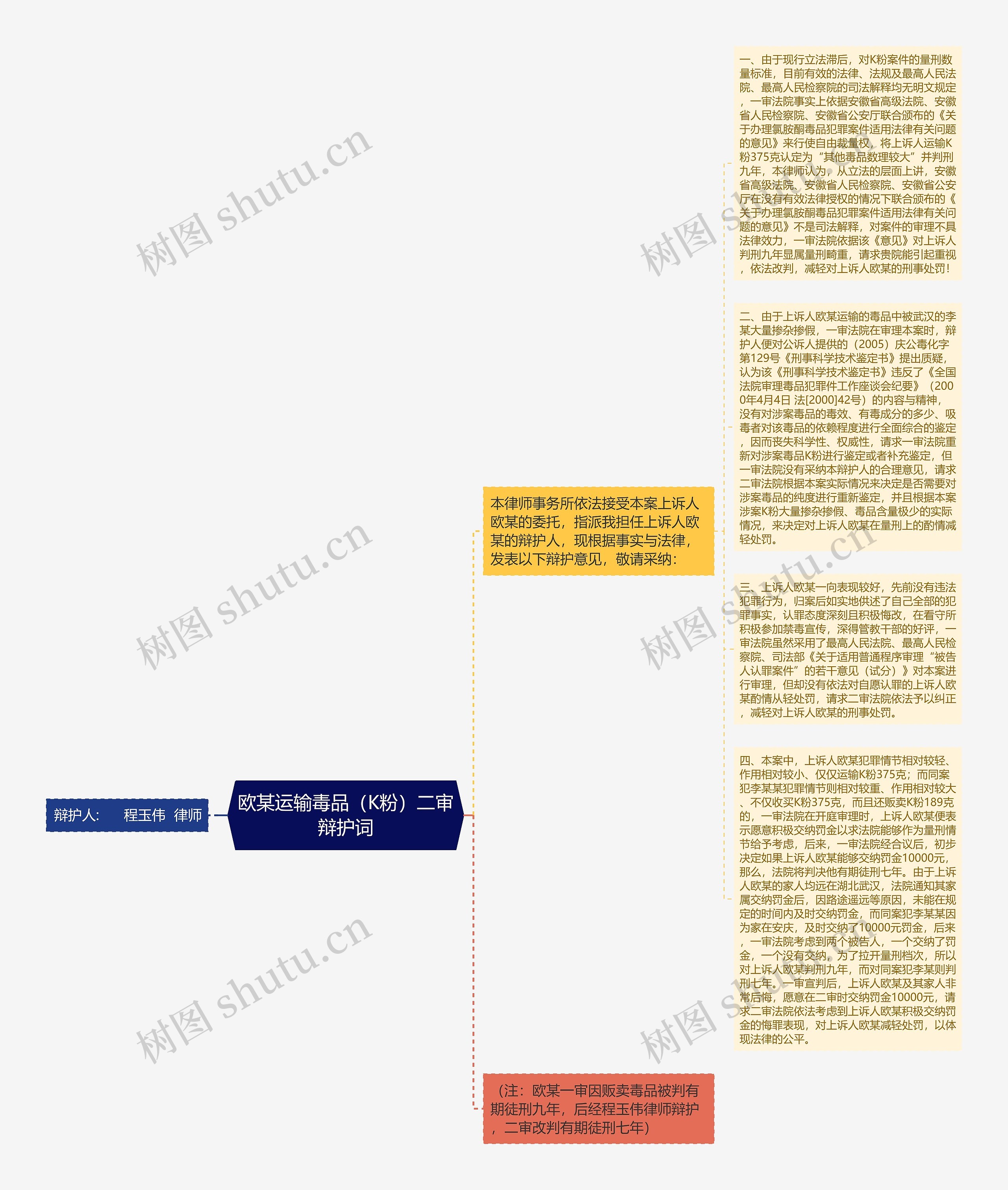 欧某运输毒品（K粉）二审辩护词思维导图