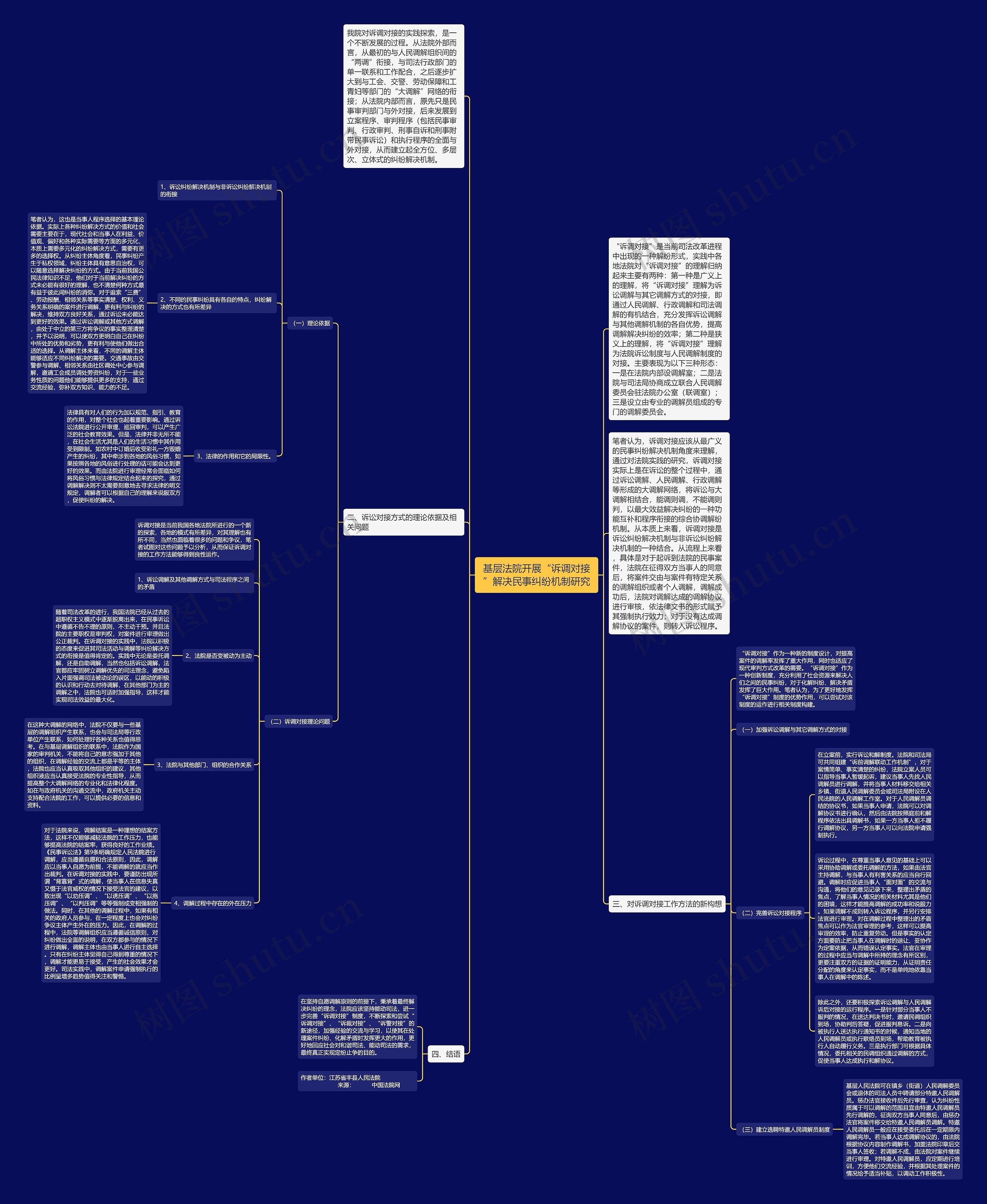 基层法院开展“诉调对接”解决民事纠纷机制研究思维导图