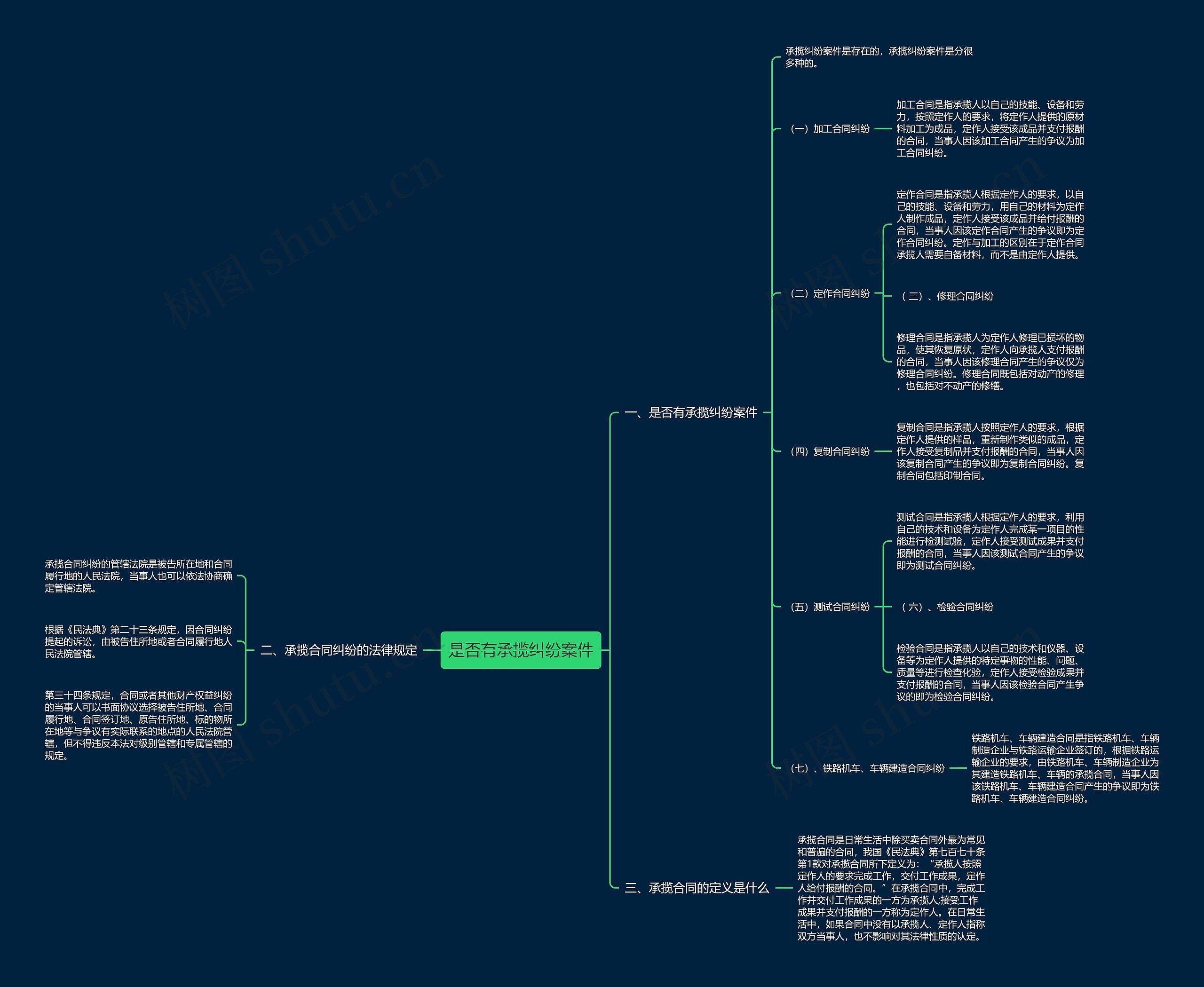 是否有承揽纠纷案件 是否有承揽纠纷案件