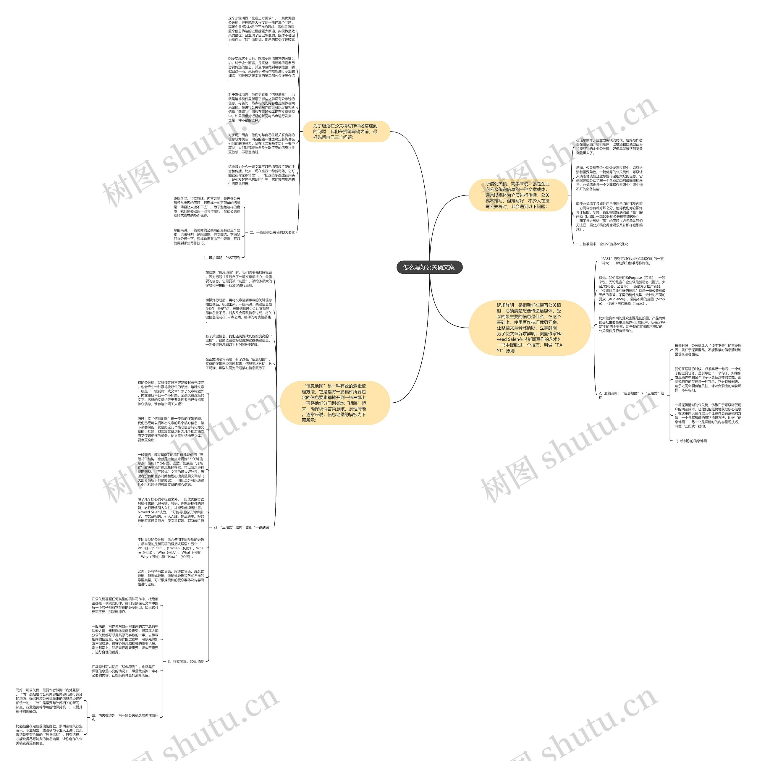 怎么写好公关稿文案 思维导图
