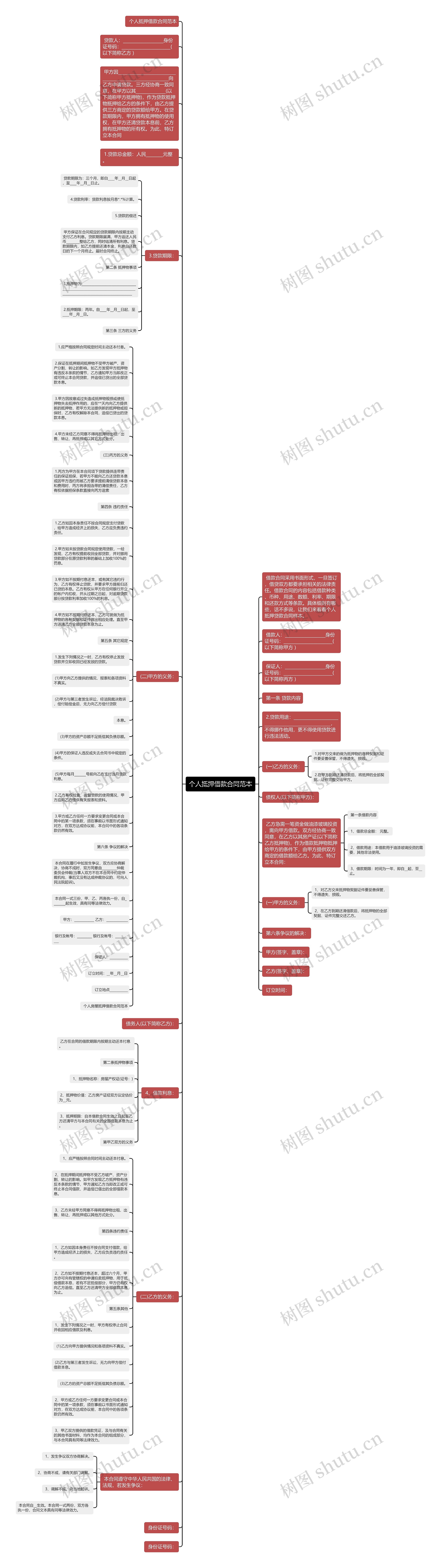 个人抵押借款合同范本思维导图