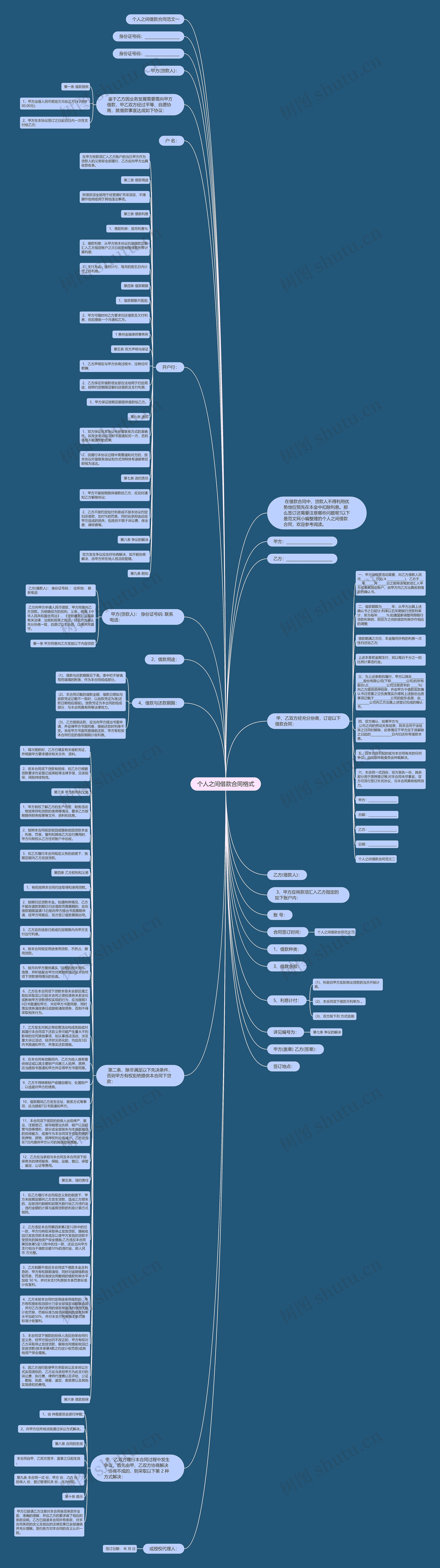 个人之间借款合同格式思维导图