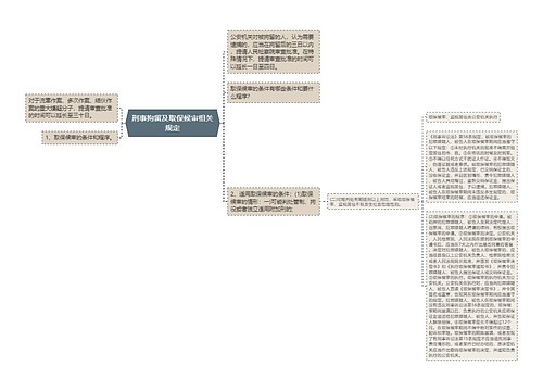 刑事拘留及取保候审相关规定