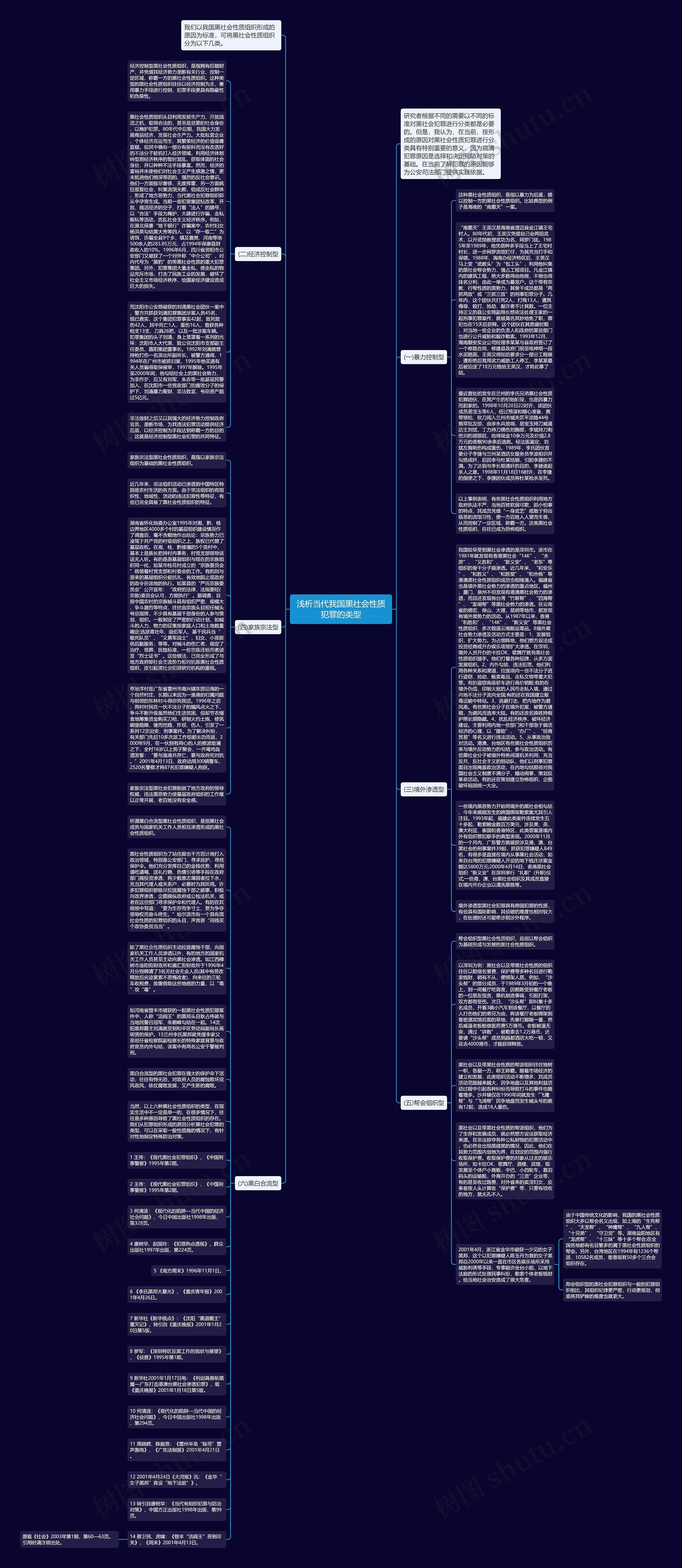 浅析当代我国黑社会性质犯罪的类型思维导图