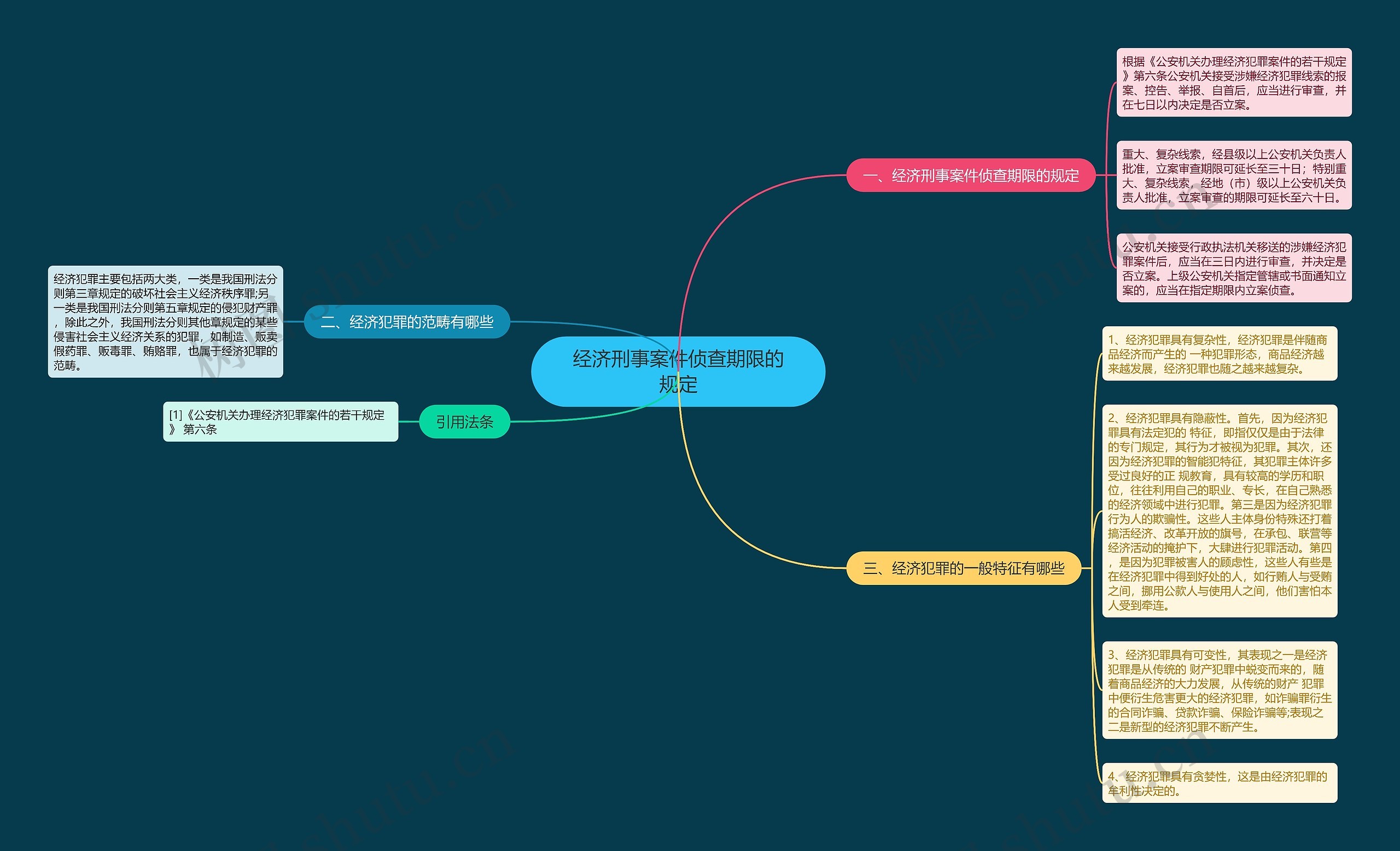 经济刑事案件侦查期限的规定 经济刑事案件侦查期限的规定