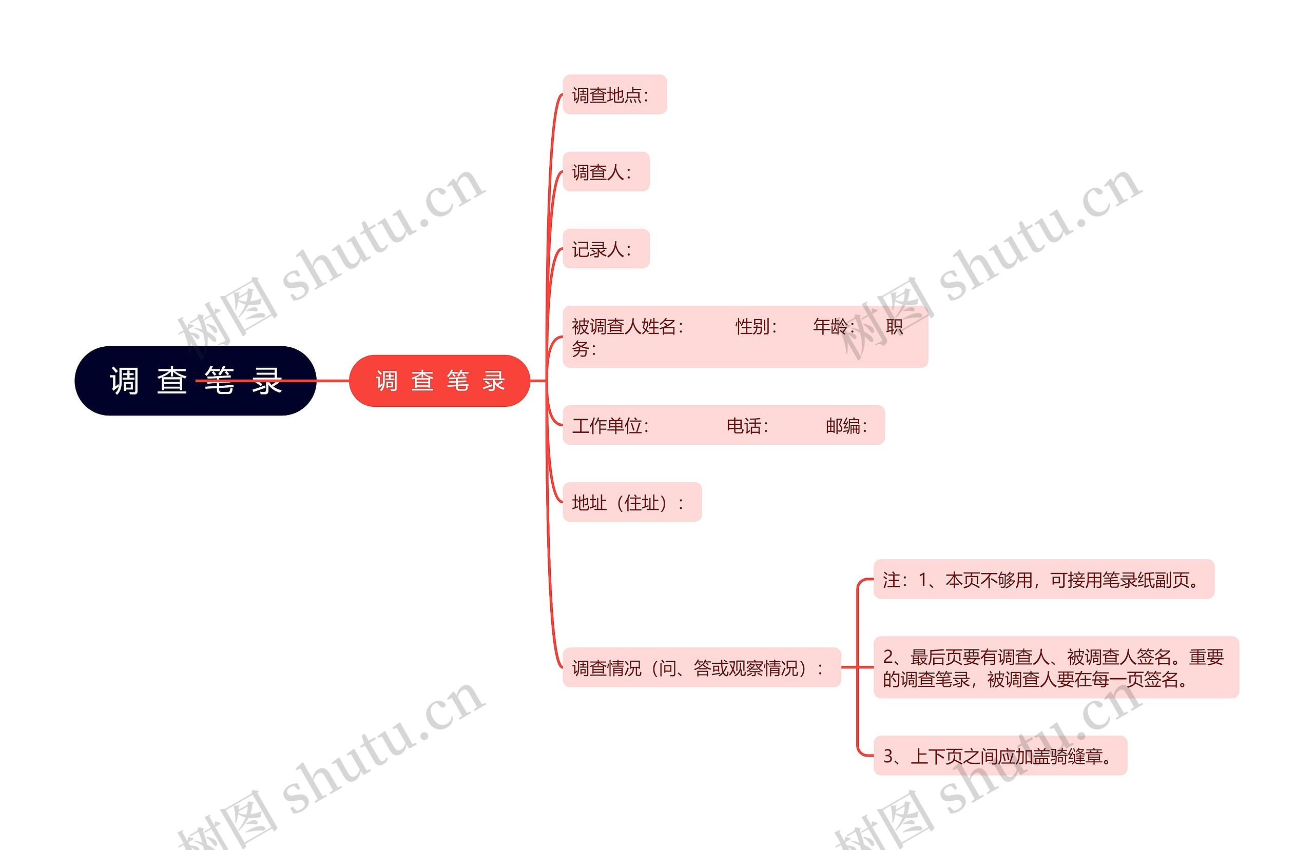 调  查  笔  录思维导图